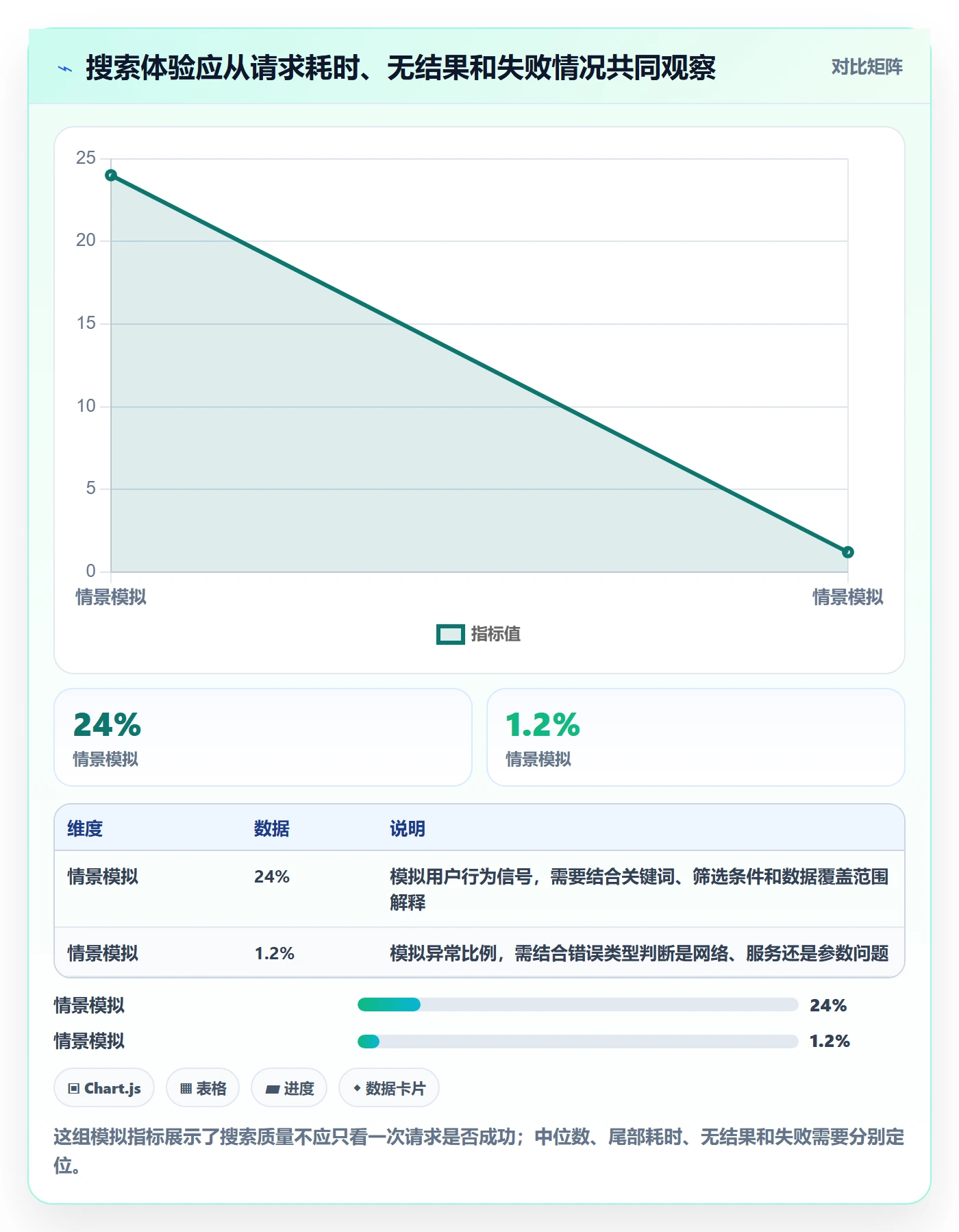 列表视图搜索教程:研发团队落地方案,避坑指南