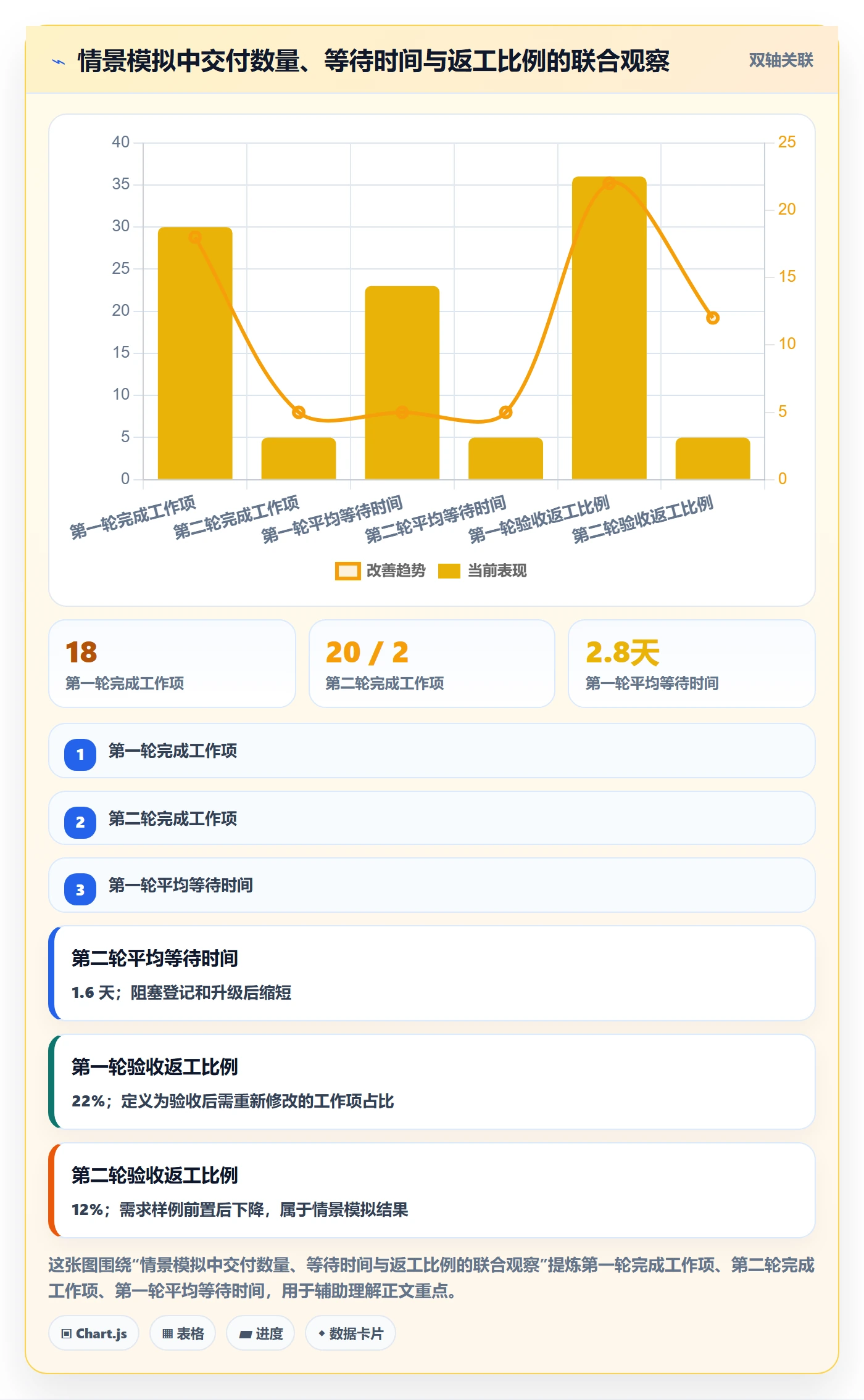 迭代管理迭代任务全流程:项目成员协同管理与一文讲清