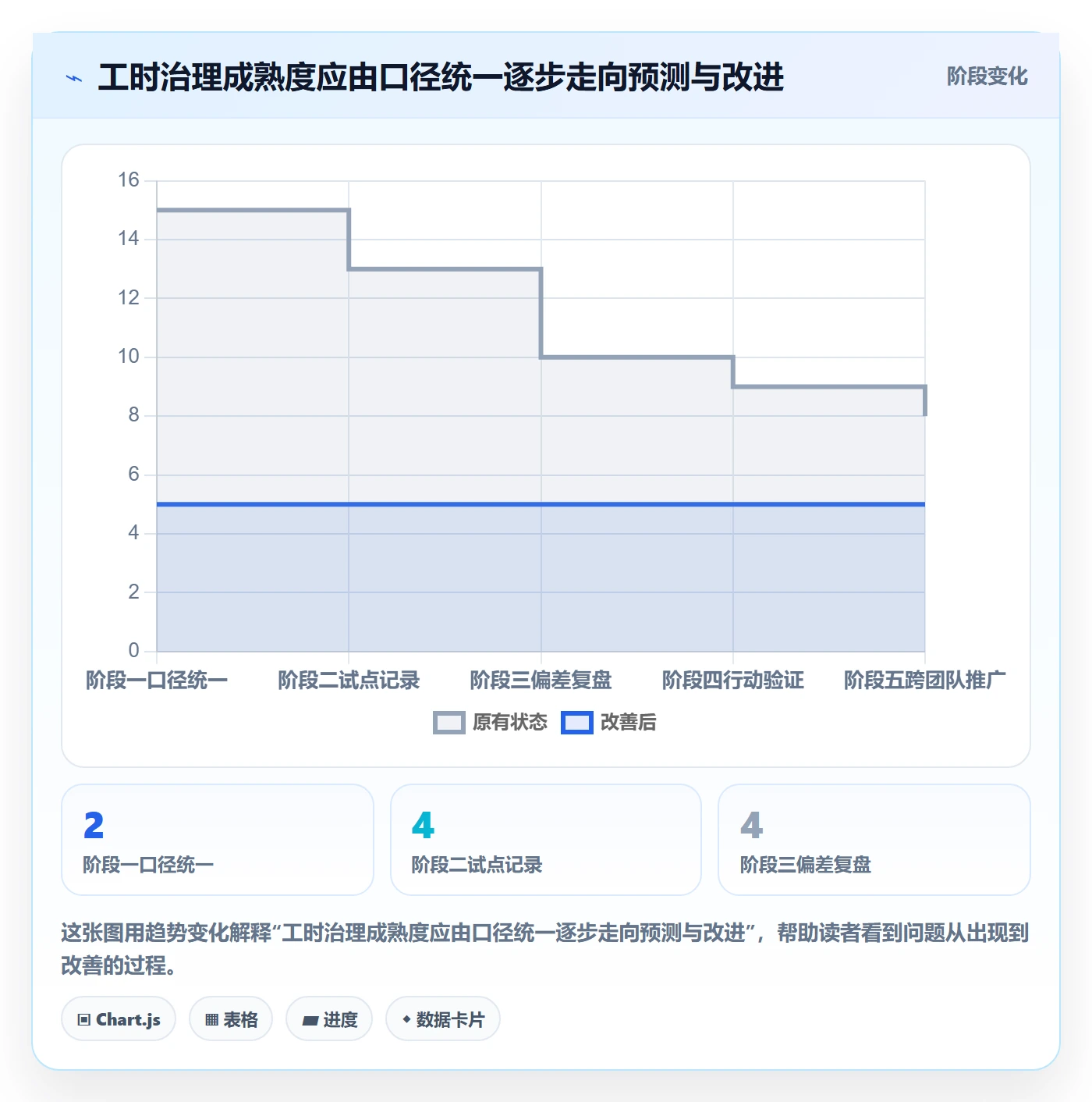 任务工时最佳实践:企业管理者工时表数据分析,常见问题