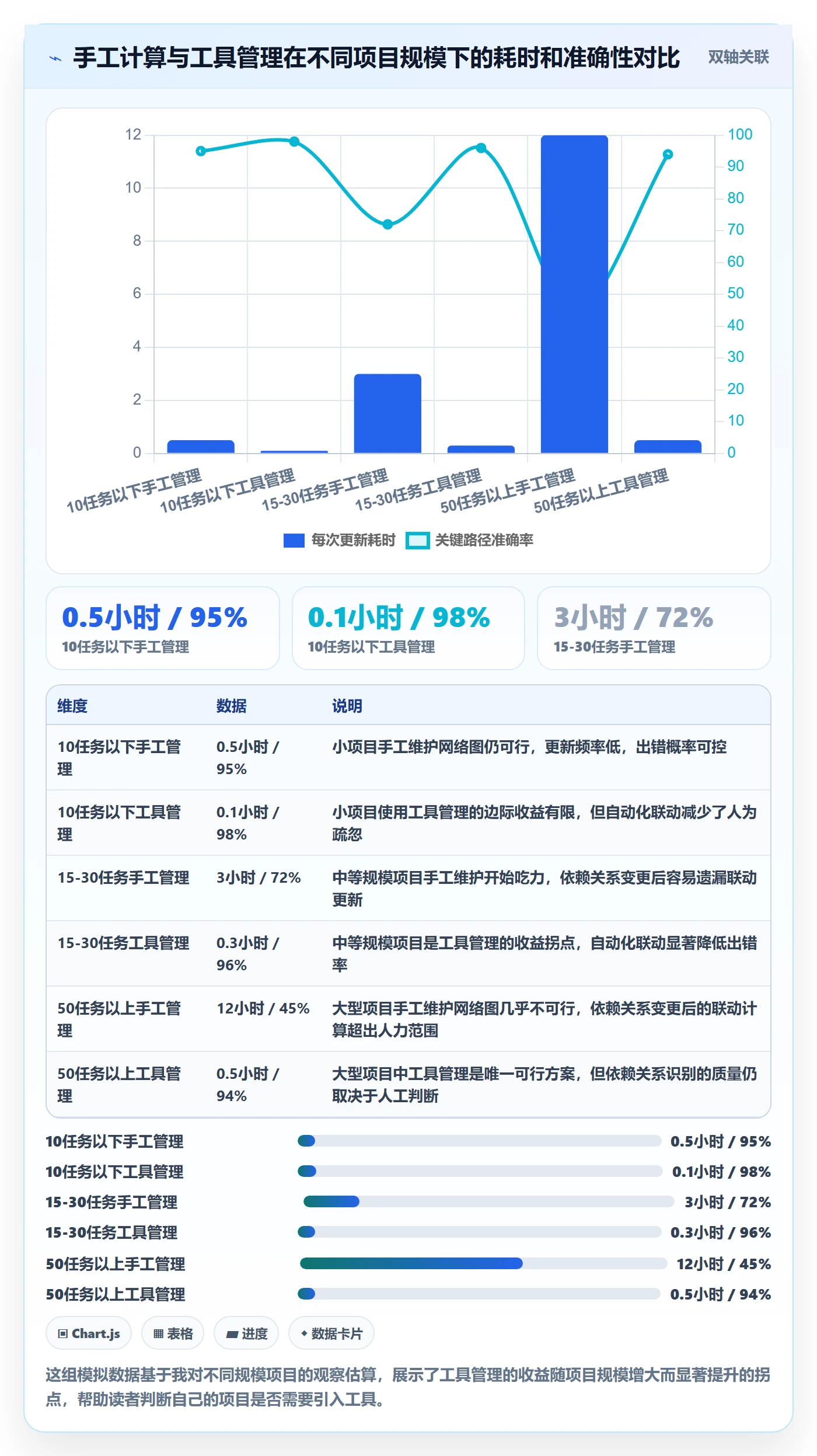 关键路径落地方案:项目经理开展任务依赖的入门指南案例解析