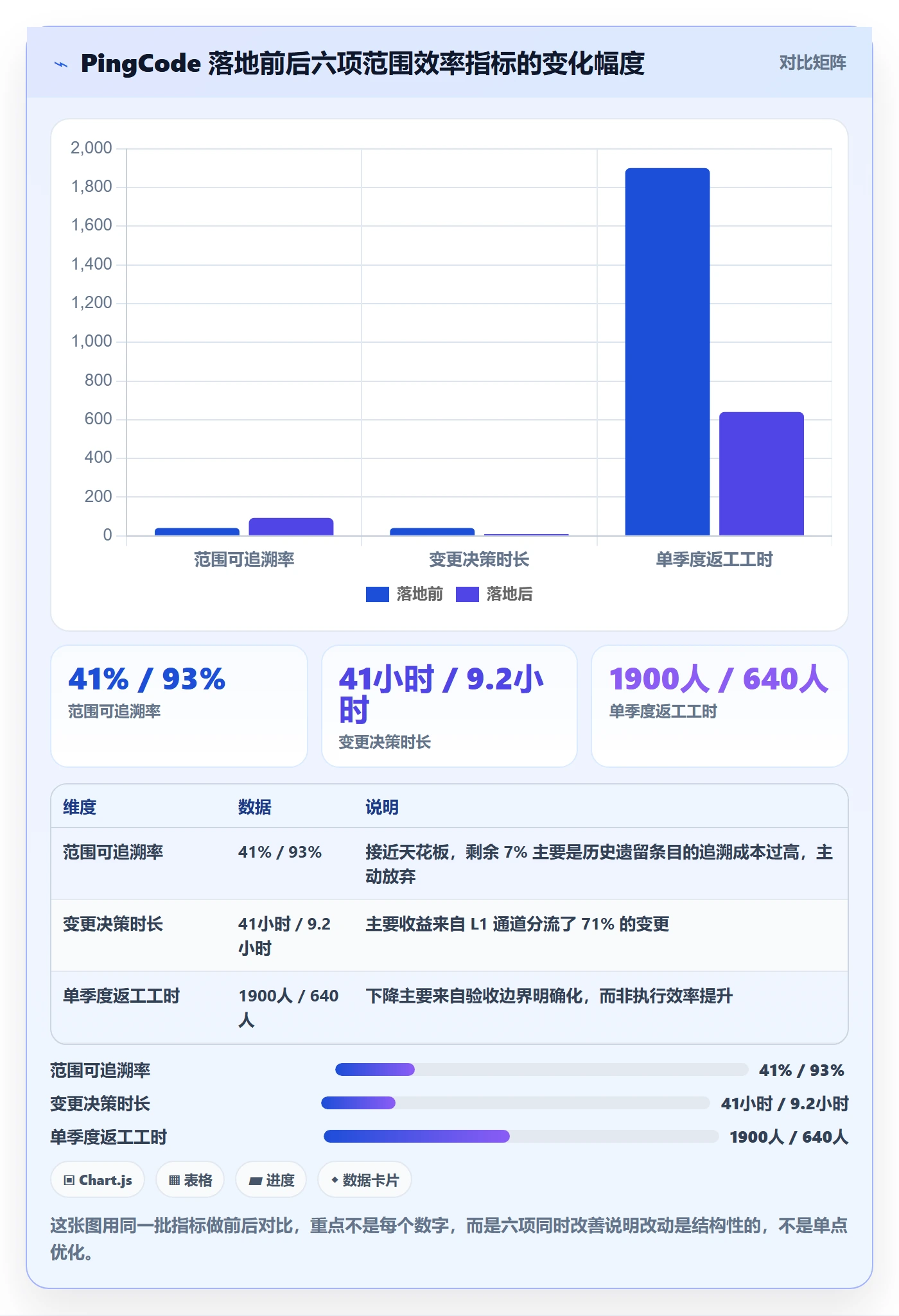 Scope实操方法:研发团队提升项目范围效率的效率提升方法与模板