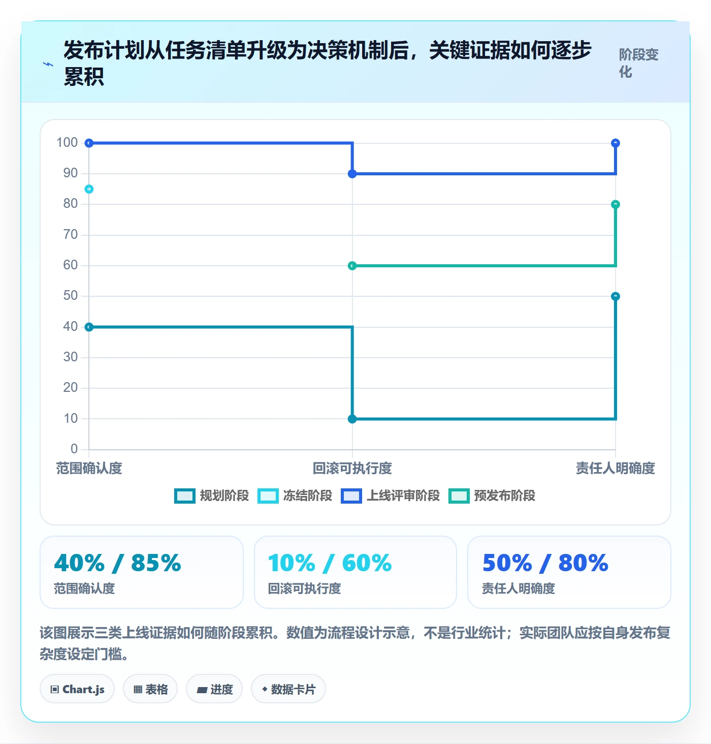 发布管理上线计划全流程：项目负责人流程优化与一文讲清