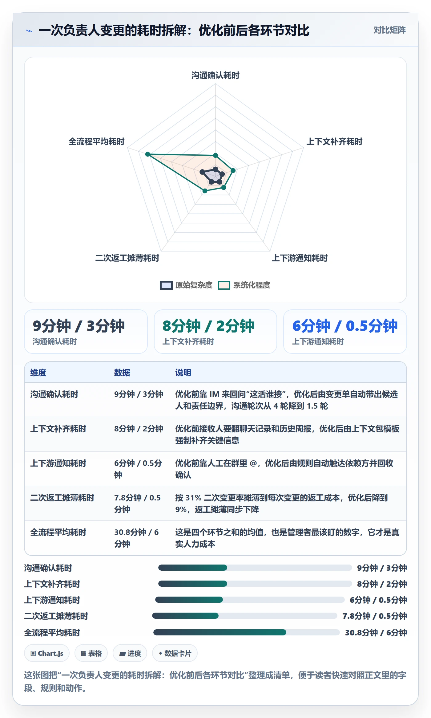 任务负责人变更落地方案：企业管理者开展任务分派的效率提升案例解析