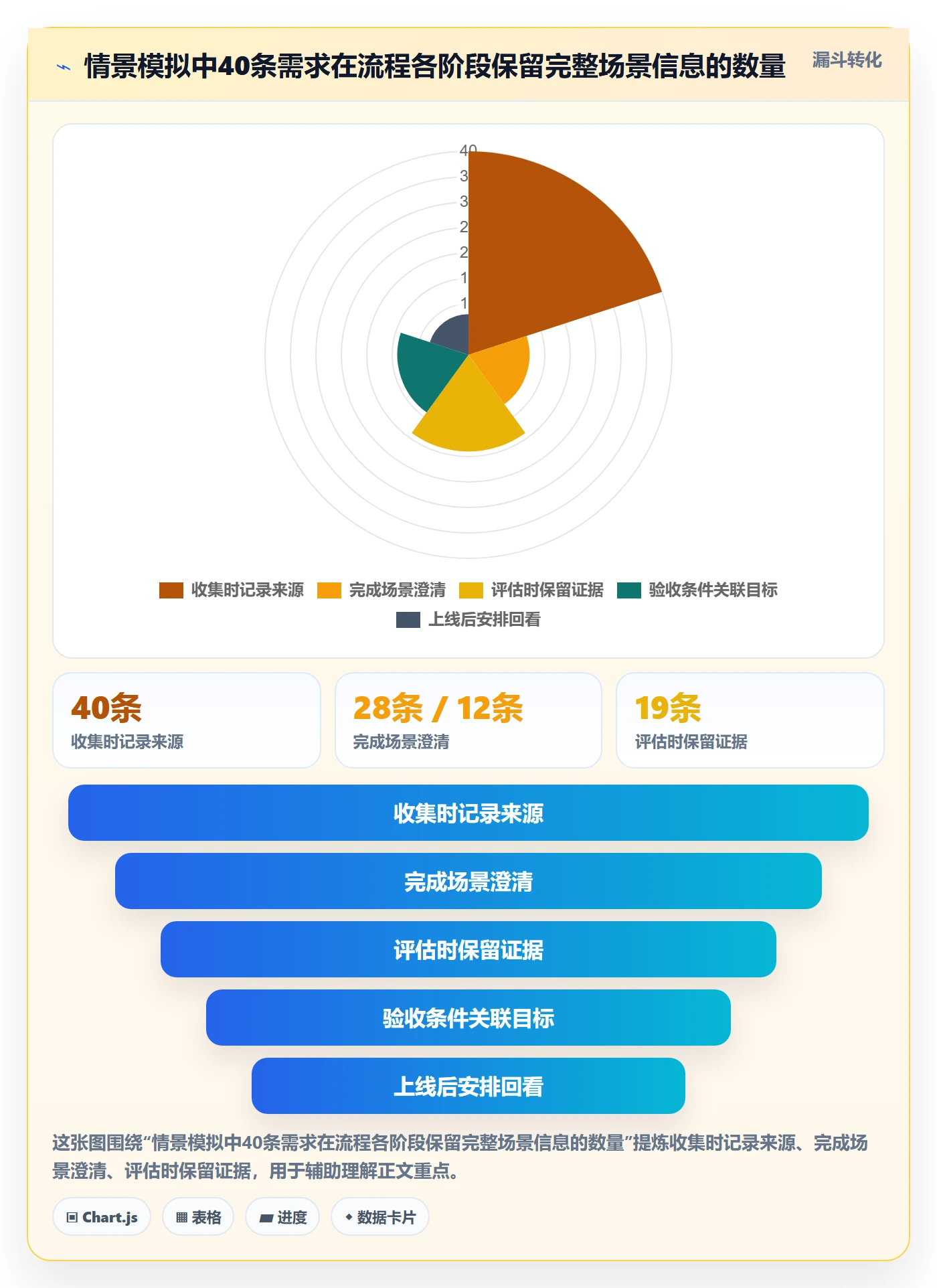 场景管理指南：研发团队如何做好产品需求，入门指南全流程