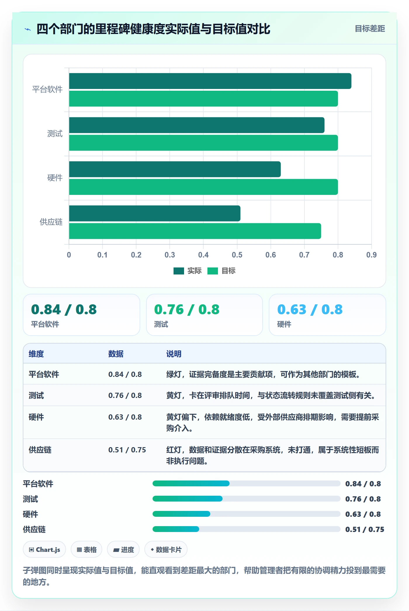 里程碑实操方法：跨部门团队提升项目阶段效率的数据分析方法与模板