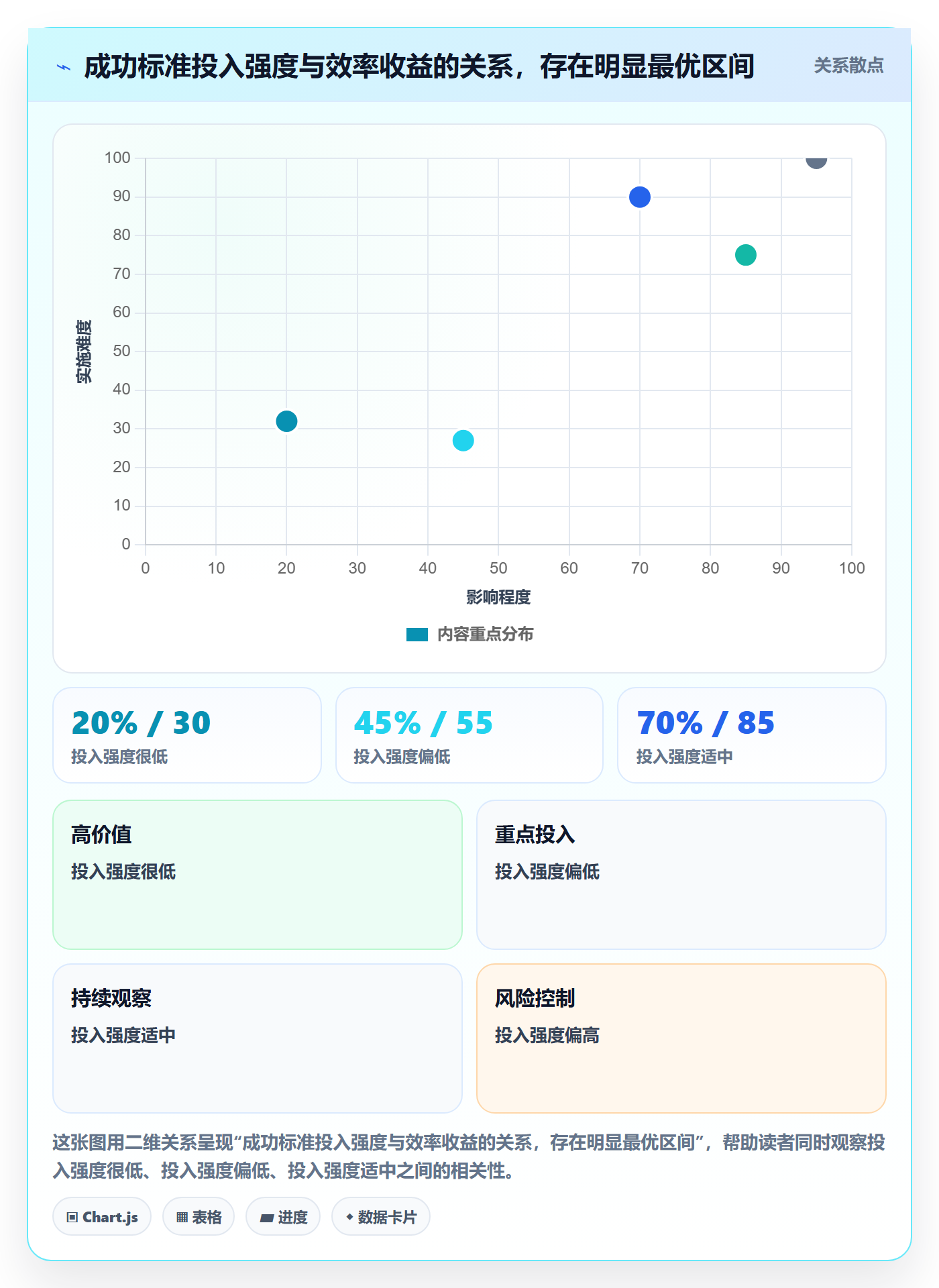 成功标准落地方案:项目成员开展项目目标的效率提升案例解析
