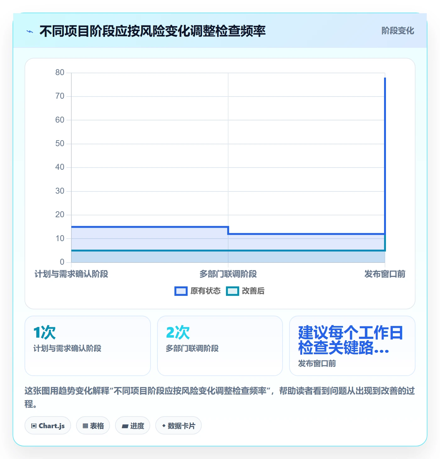 基线对比实操方法:跨部门团队提升甘特图效率的流程优化方法与模板
