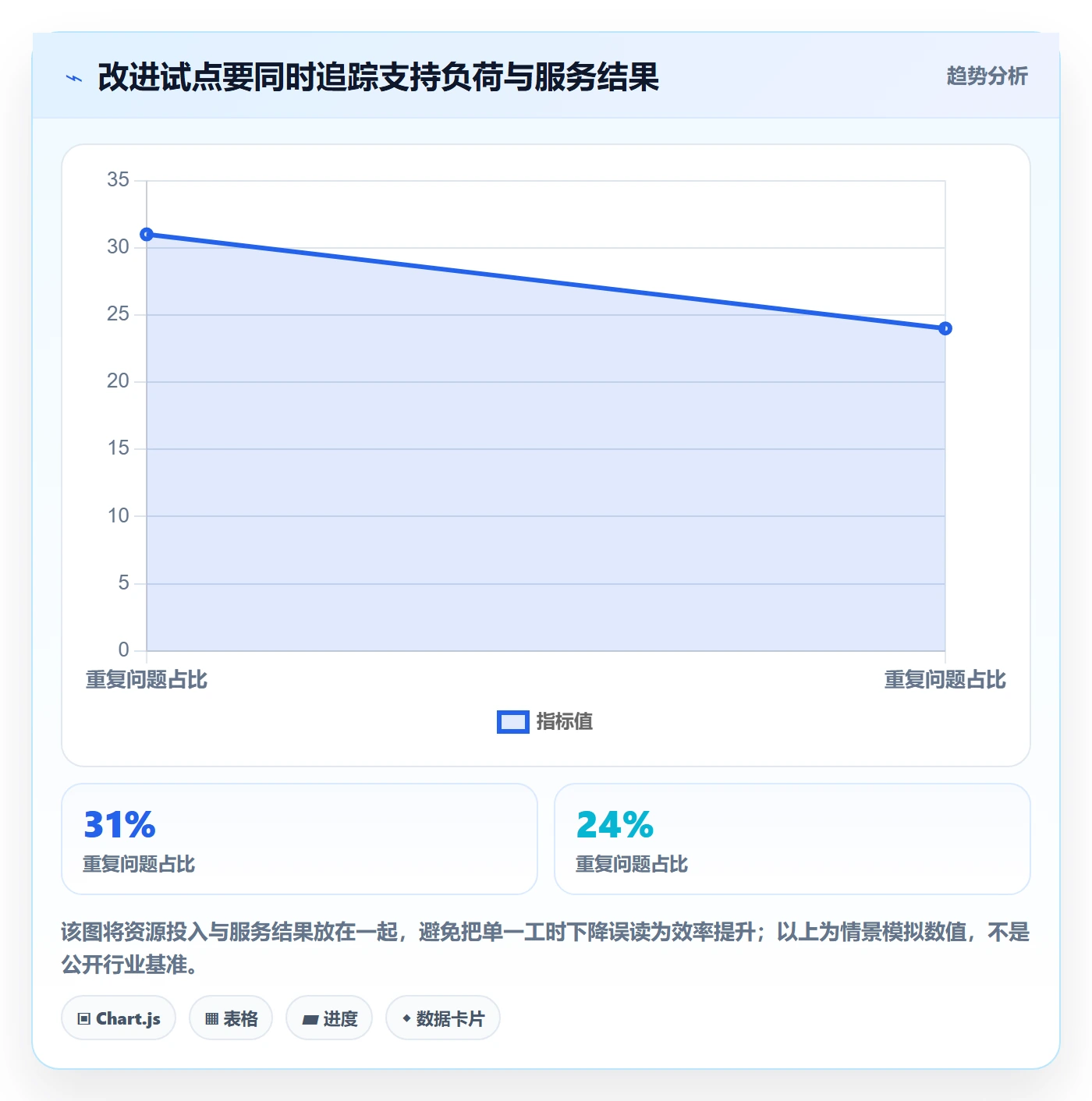 填报工时流程与规范:产品经理工时管理效率提升关键指标