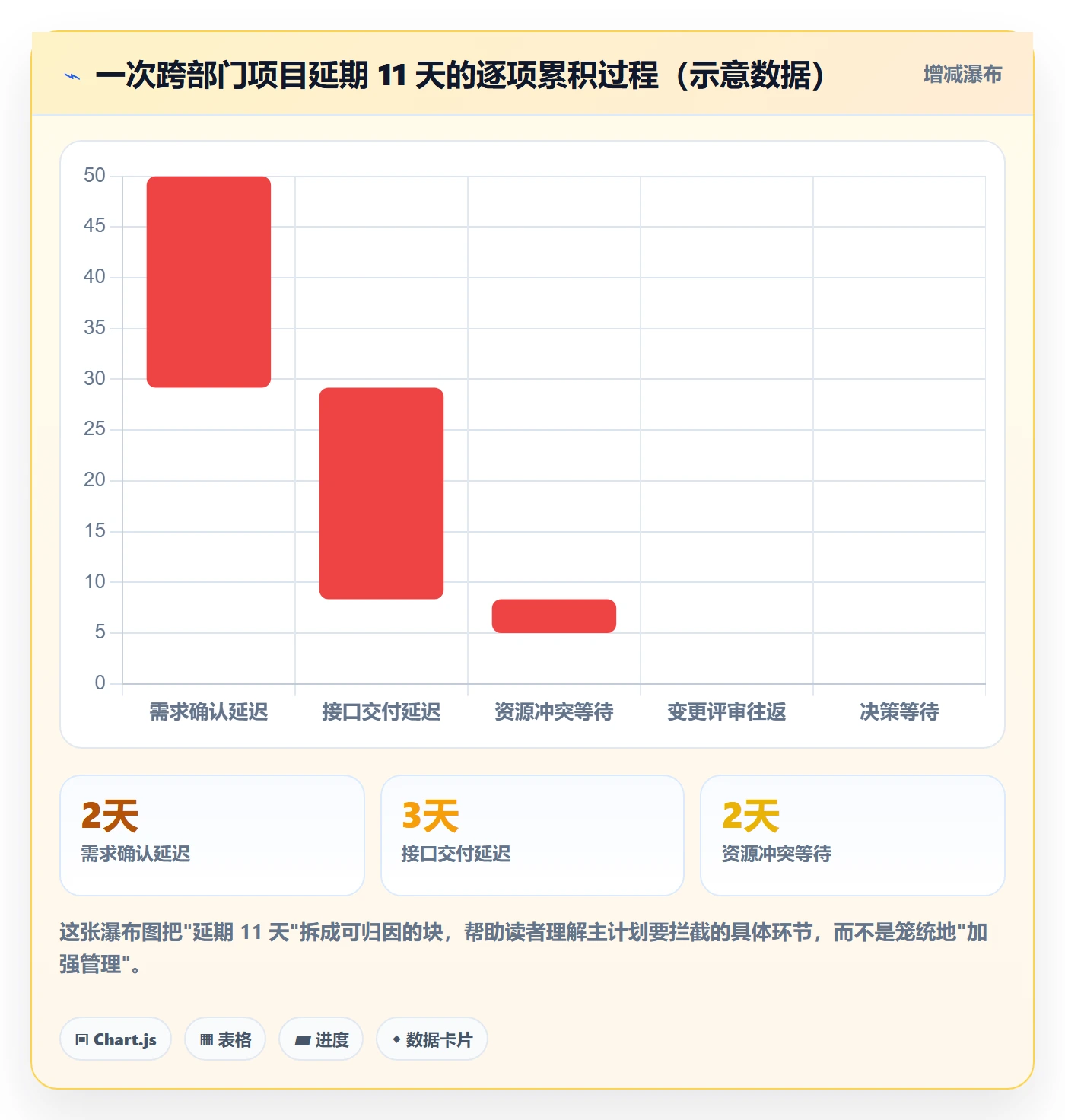 主计划最佳实践:跨部门团队项目规划实操方法,常见问题