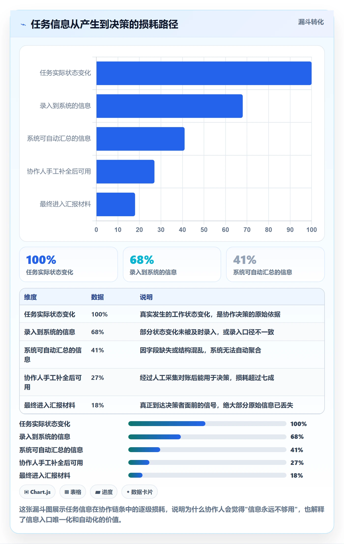 任务管理协作人教程:PMO效率提升,避坑指南