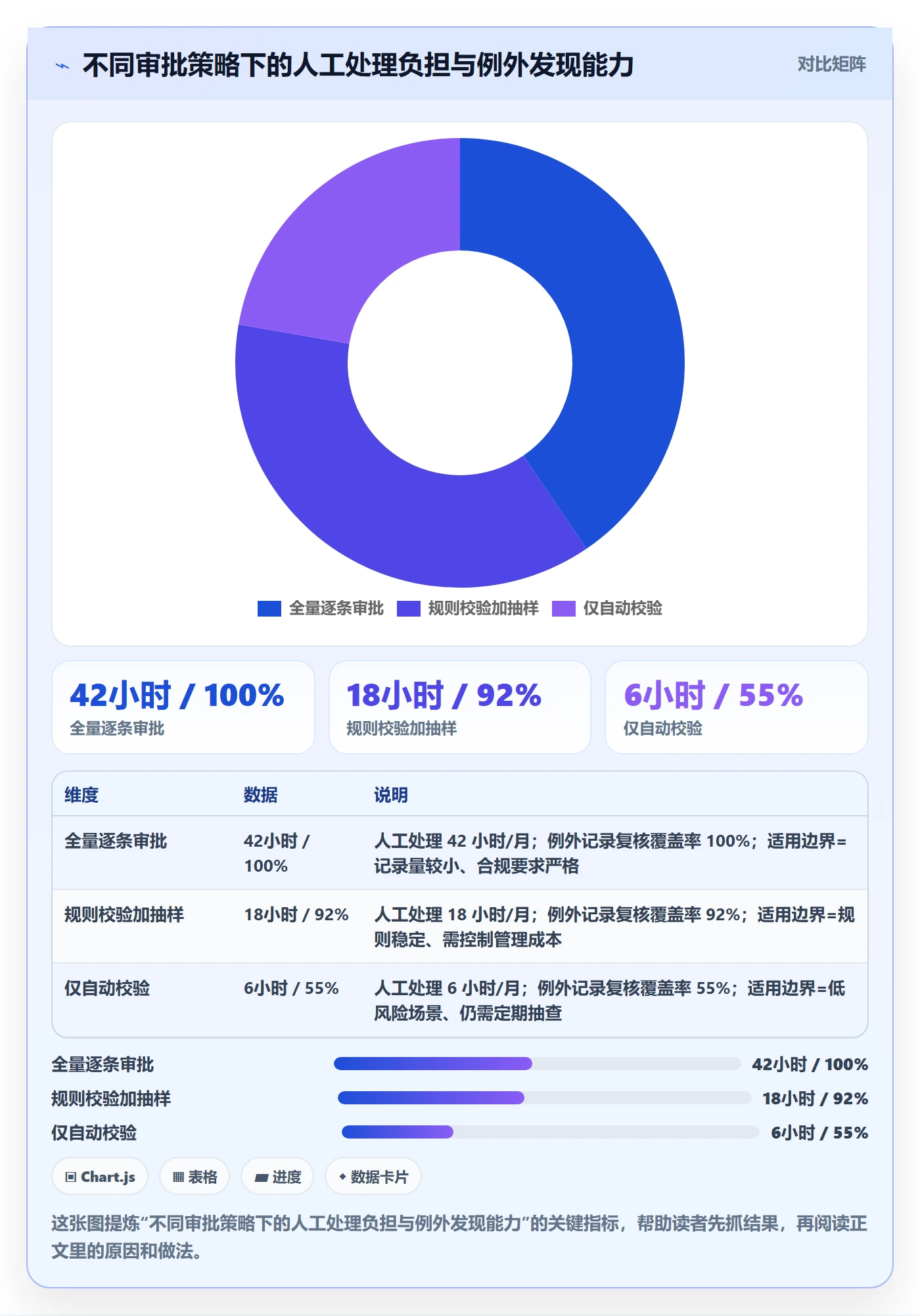 审批落地方案：PMO开展工时表的数据分析案例解析