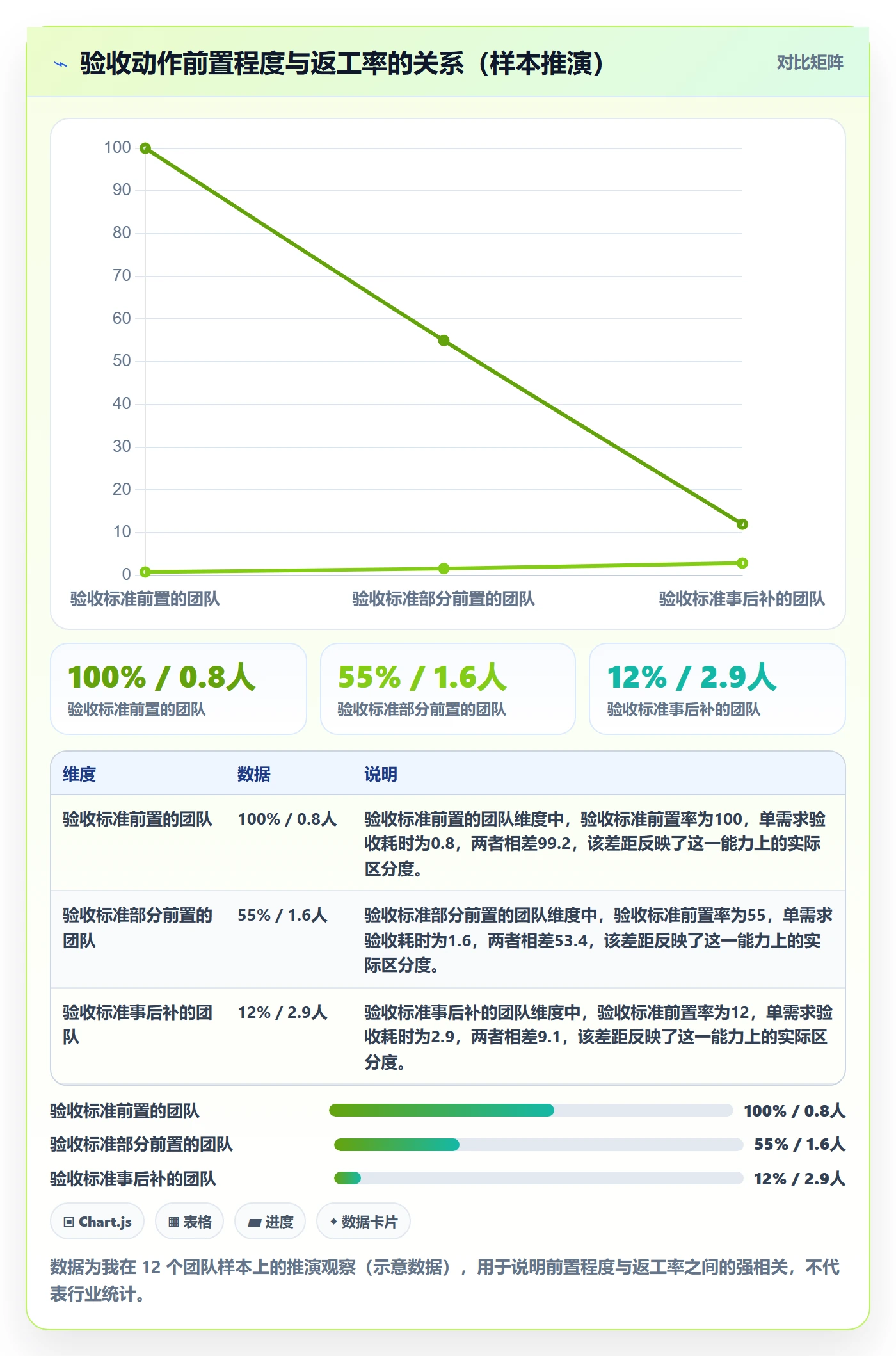 返工最佳实践：产品经理任务验收落地方案，常见问题