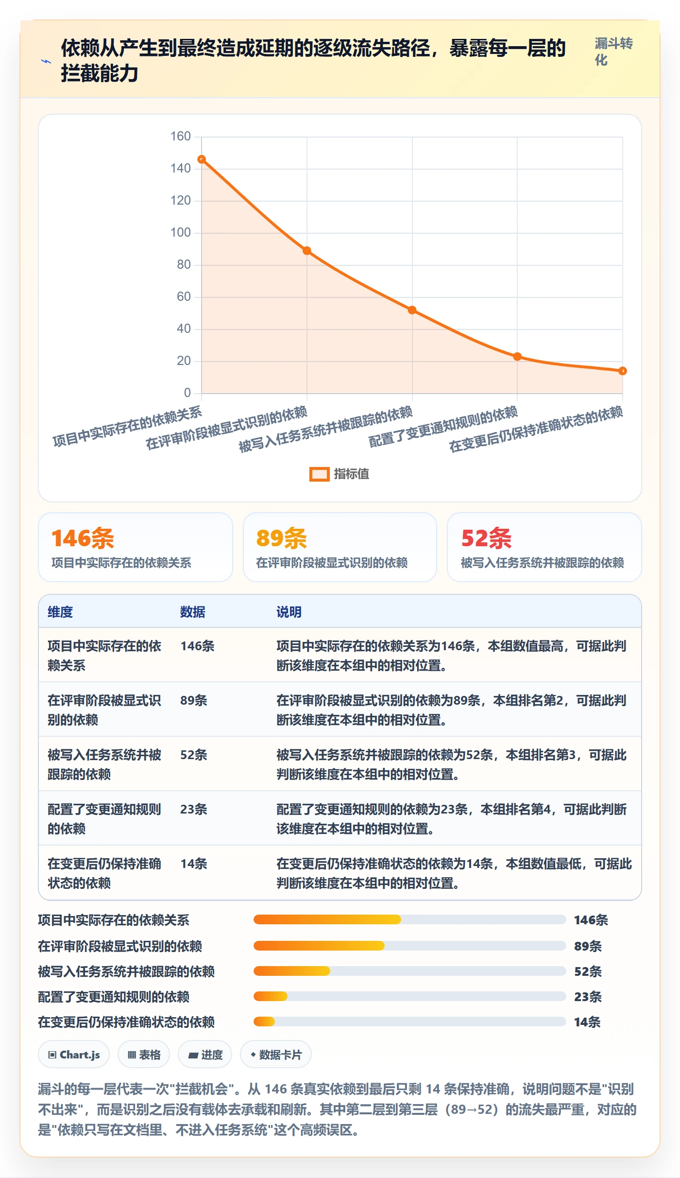 后置任务管理指南：产品经理如何做好任务依赖，协同管理全流程