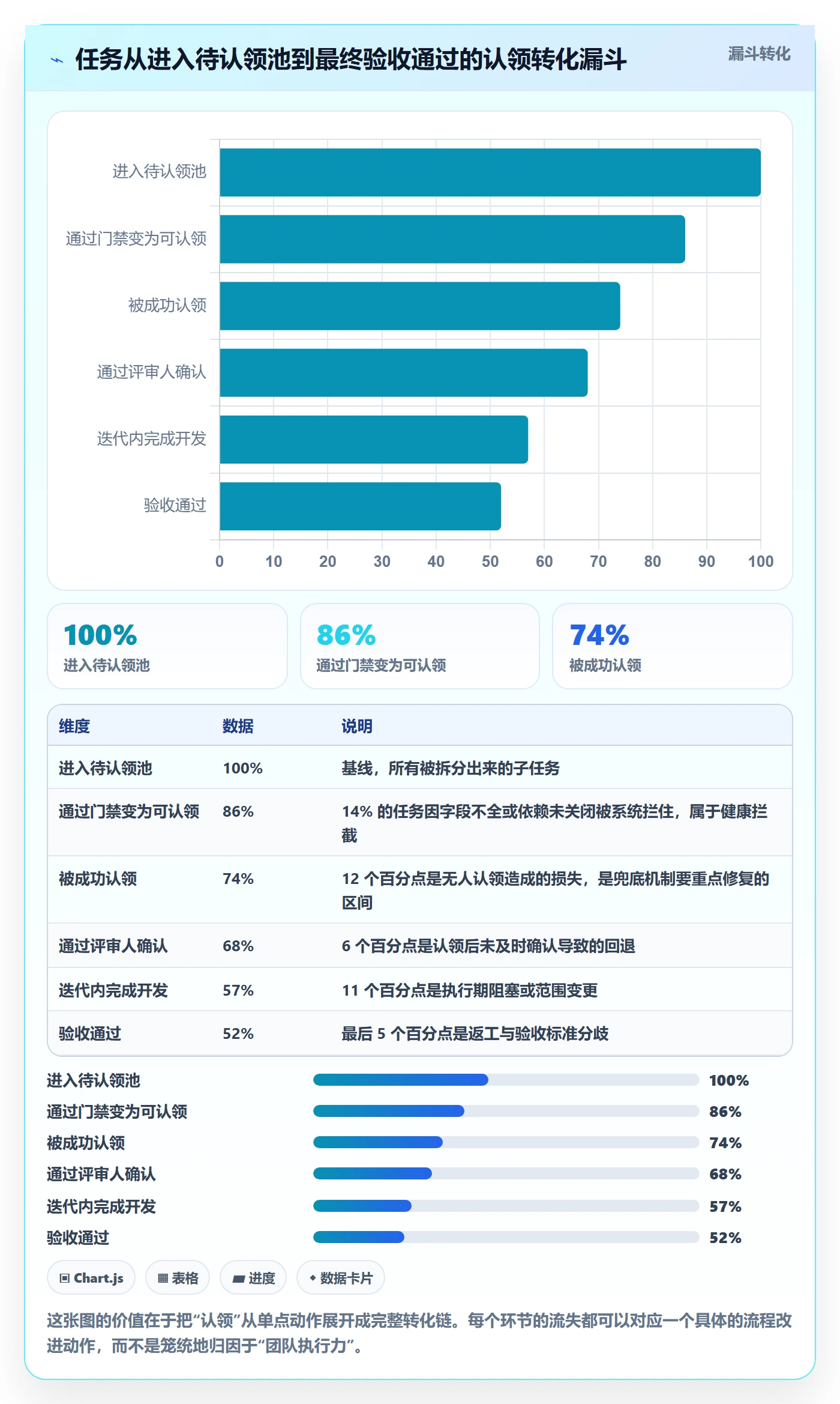 认领落地方案：研发团队开展任务分派的实操方法案例解析