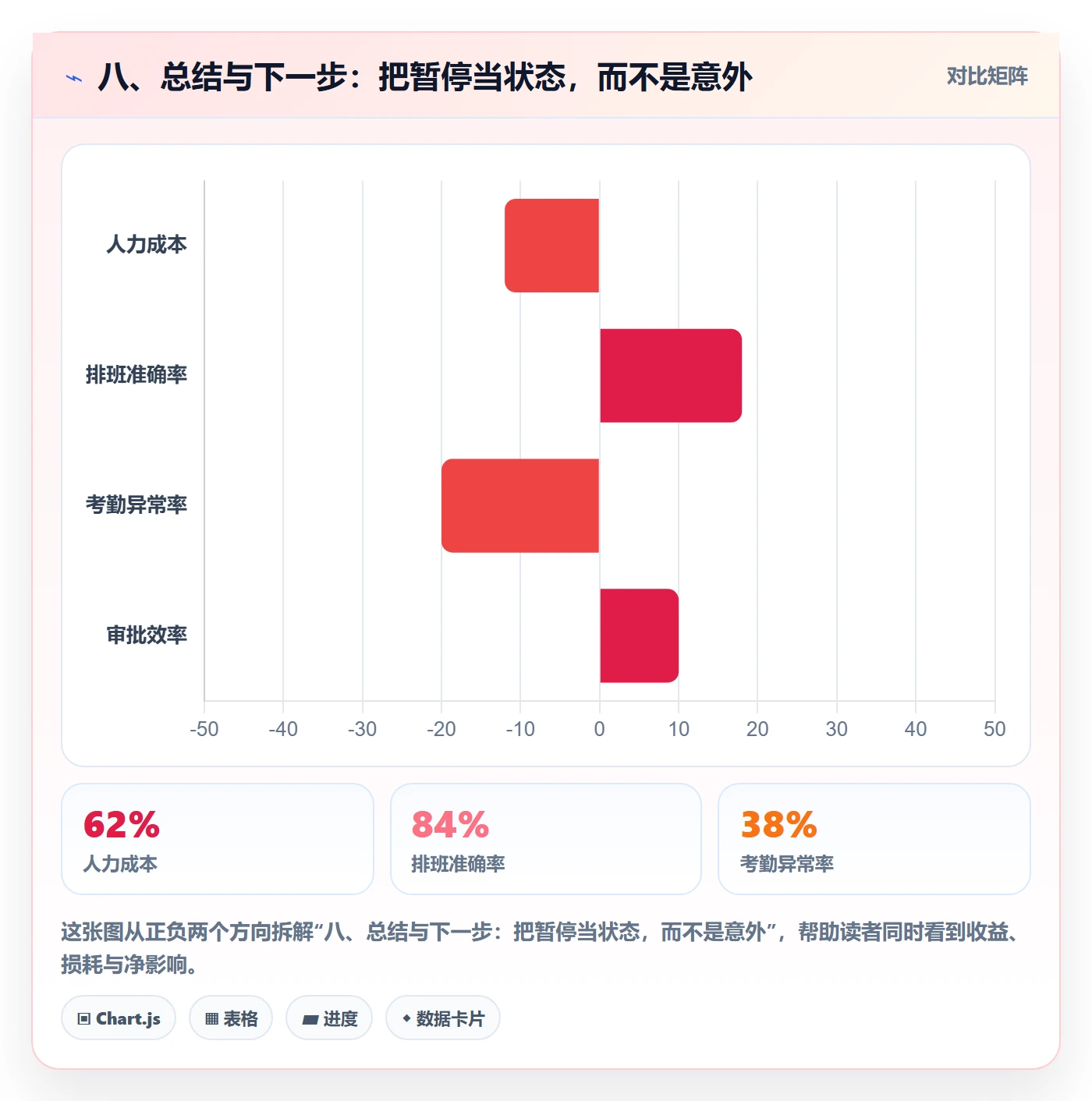 八、总结与下一步:把暂停当状态,而不是意外