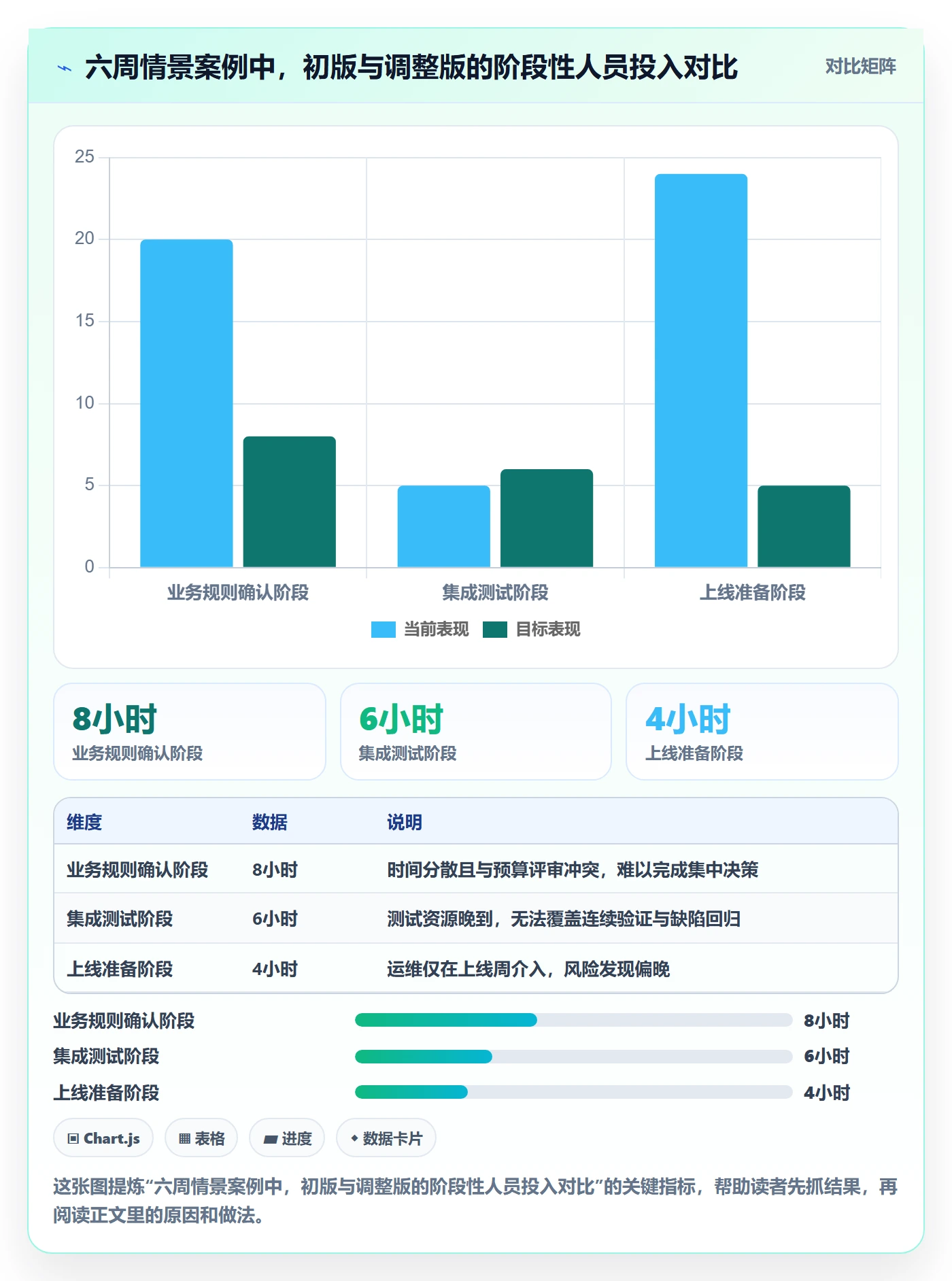 投入比例最佳实践：项目负责人人力资源计划风险控制，常见问题