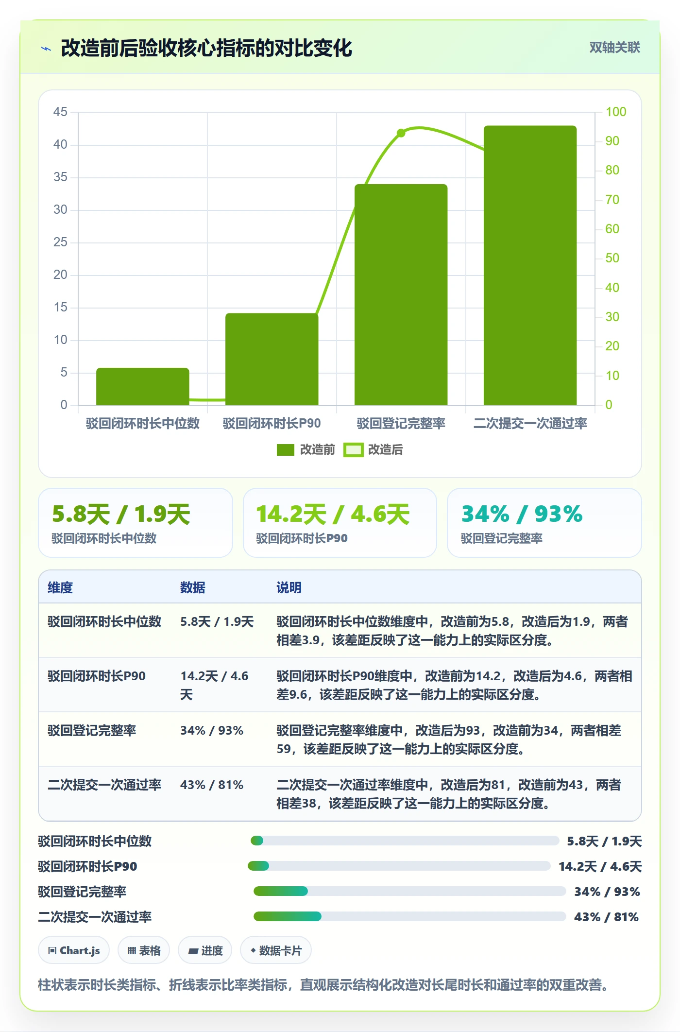 驳回实操方法：项目成员提升任务验收效率的数据分析方法与模板