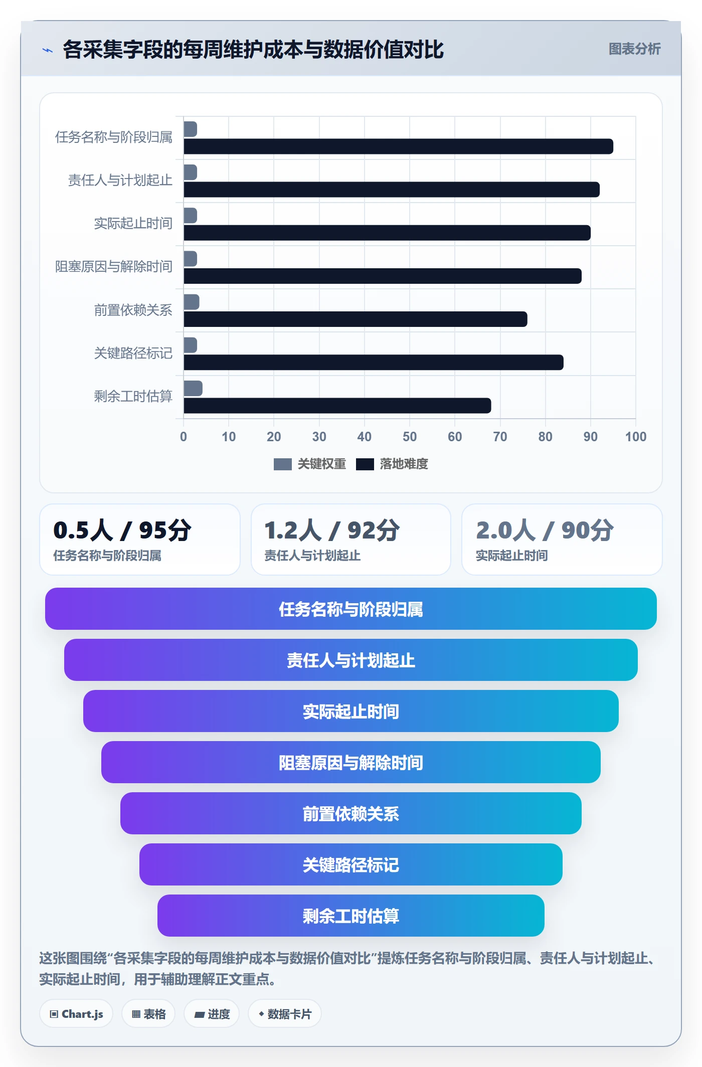 进度管理如何做好阶段进度？项目负责人数据分析与操作步骤