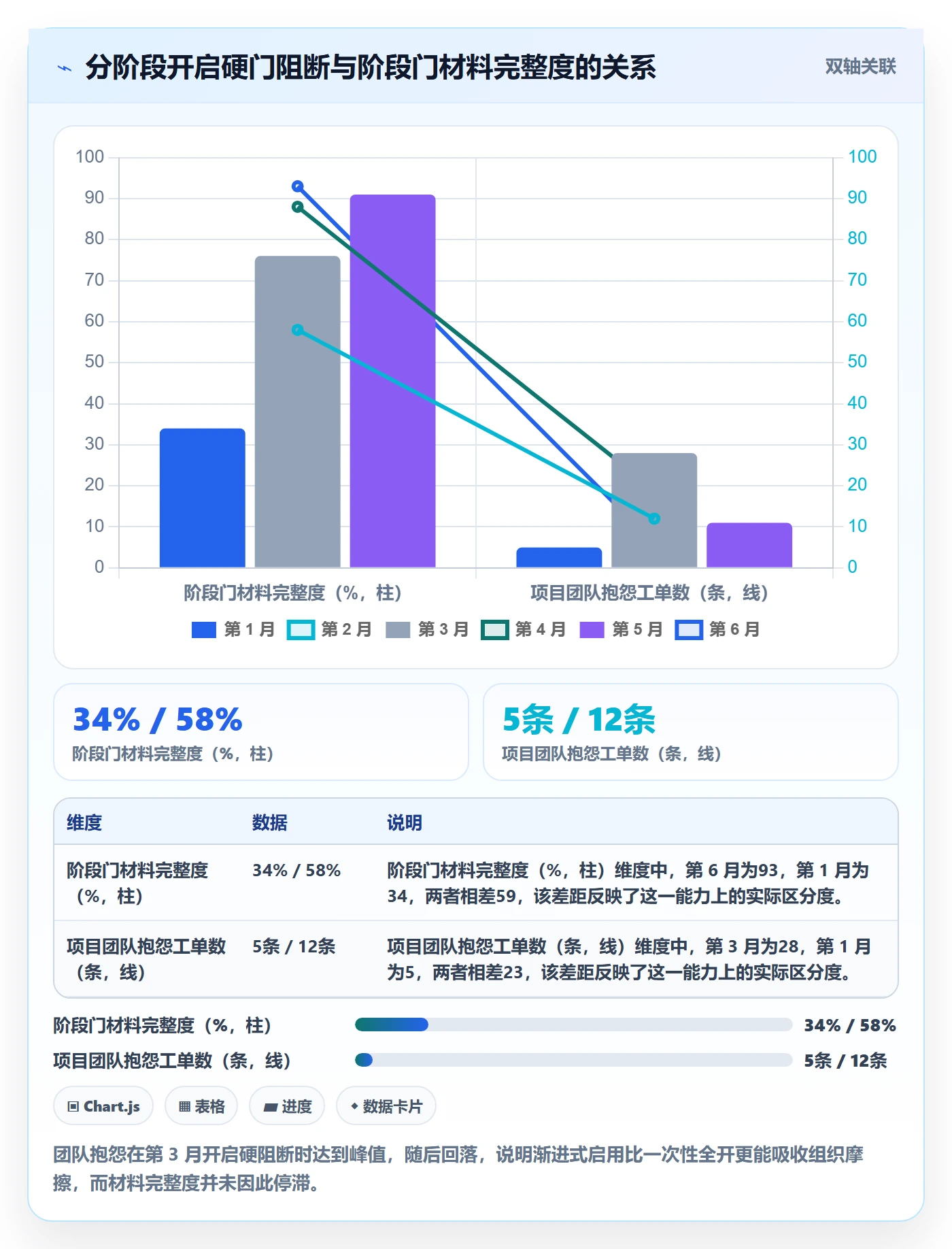 阶段门落地方案:企业管理者开展项目阶段的制度设计案例解析