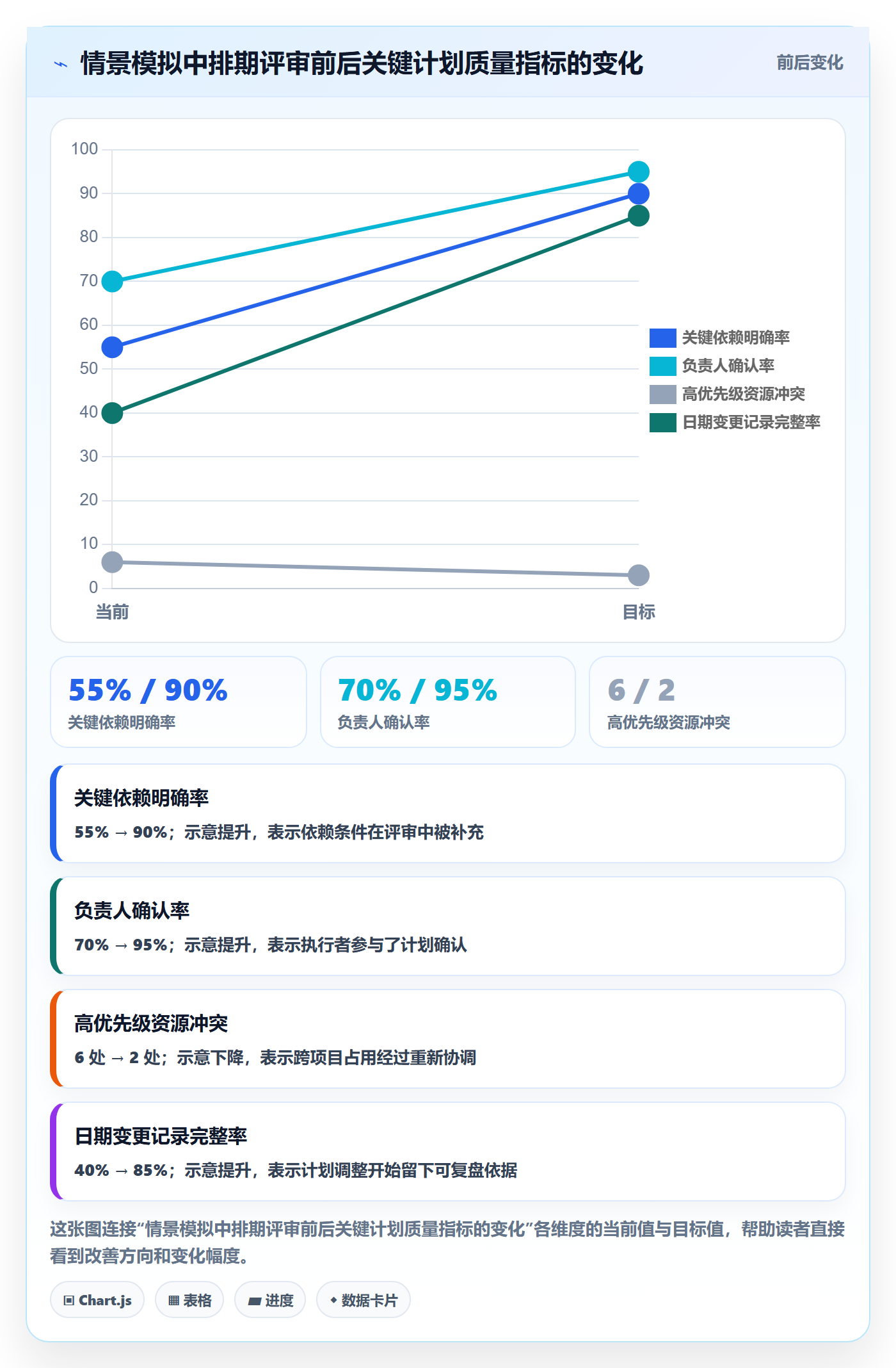 日历视图如何做好计划安排?企业管理者实操方法与操作步骤