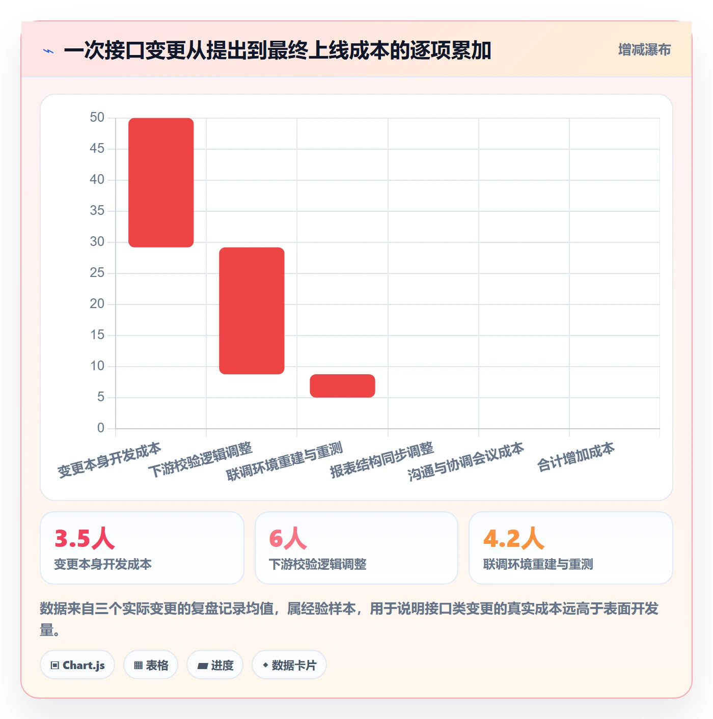 子计划流程与规范：跨部门团队项目规划入门指南关键指标