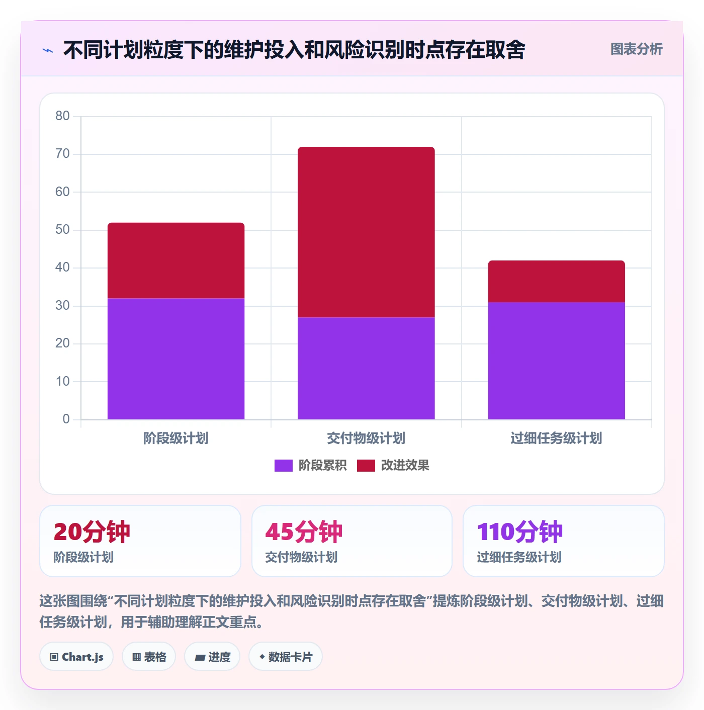 甘特图如何做好时间轴?研发团队落地方案与操作步骤