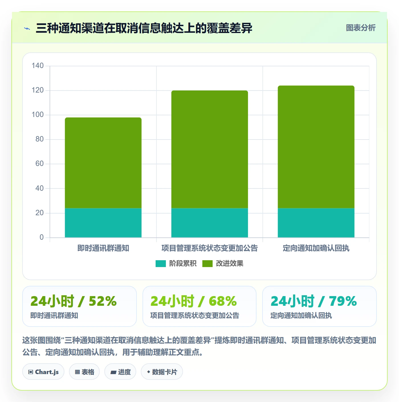 取消落地方案:产品经理开展任务执行的落地方案案例解析