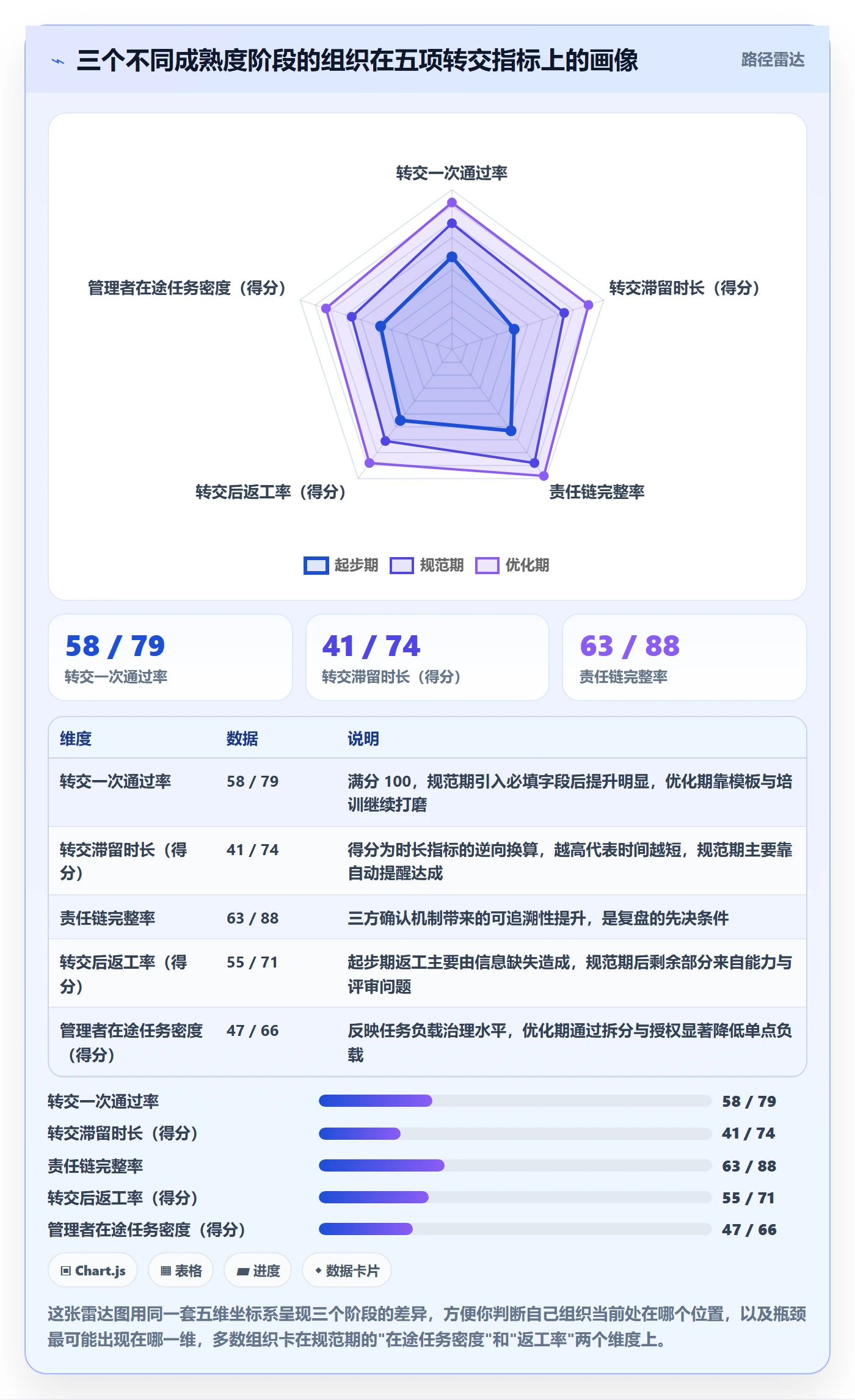 转交流程与规范:管理层任务分派实操方法关键指标