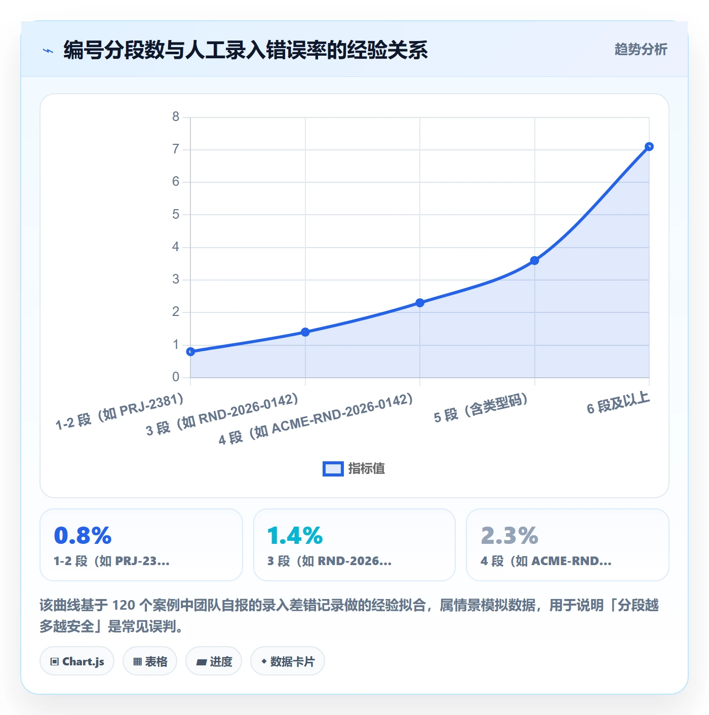 项目立项项目编号教程:跨部门团队风险控制,避坑指南