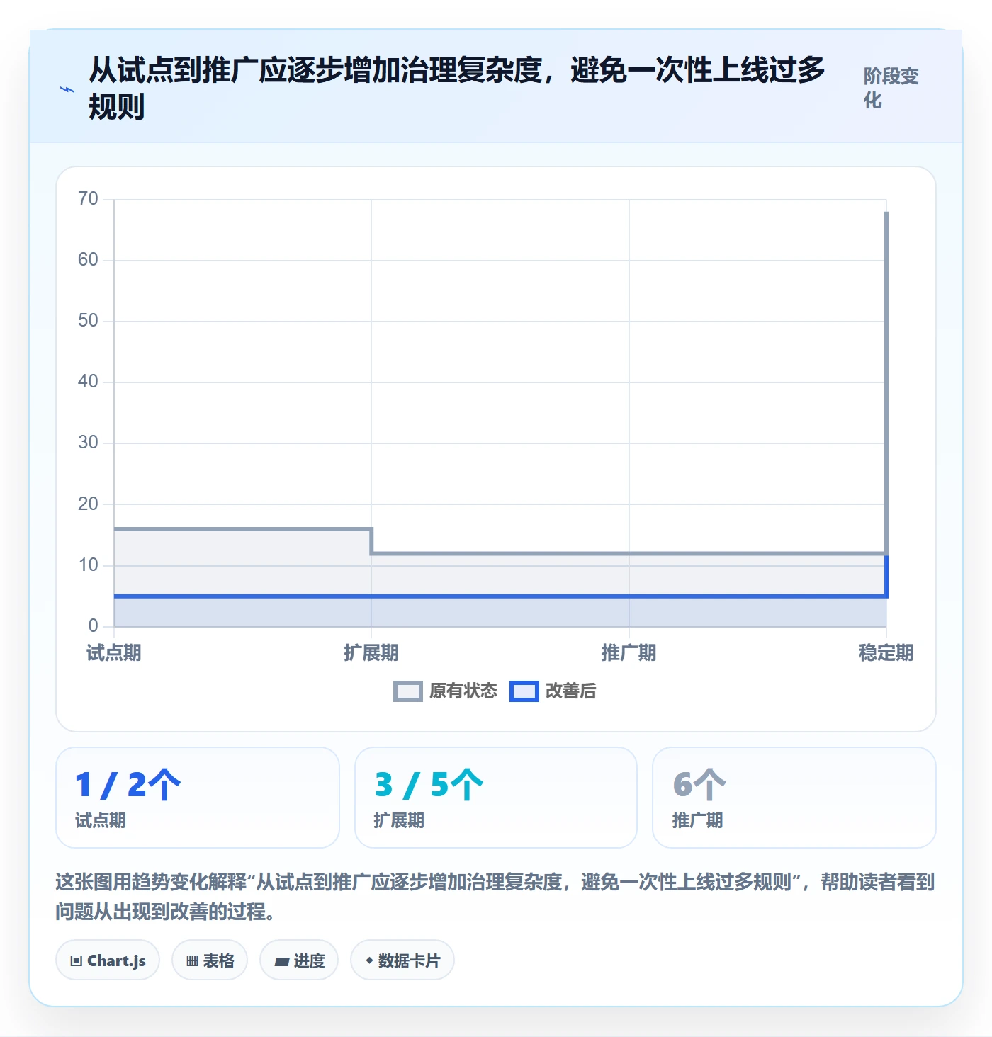 工时管理计划工时全流程：产品经理落地方案与一文讲清