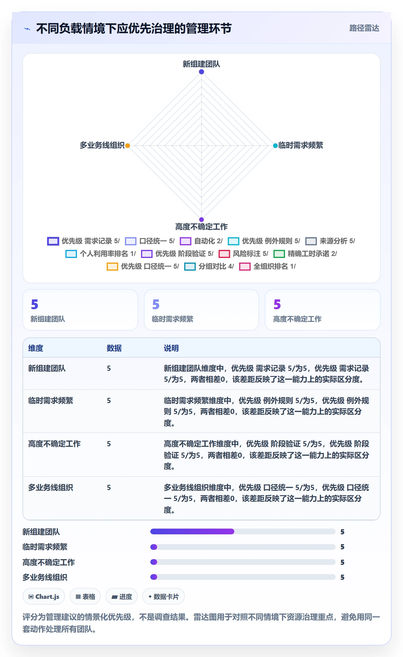 产能流程与规范:产品经理资源负载最佳实践关键指标
