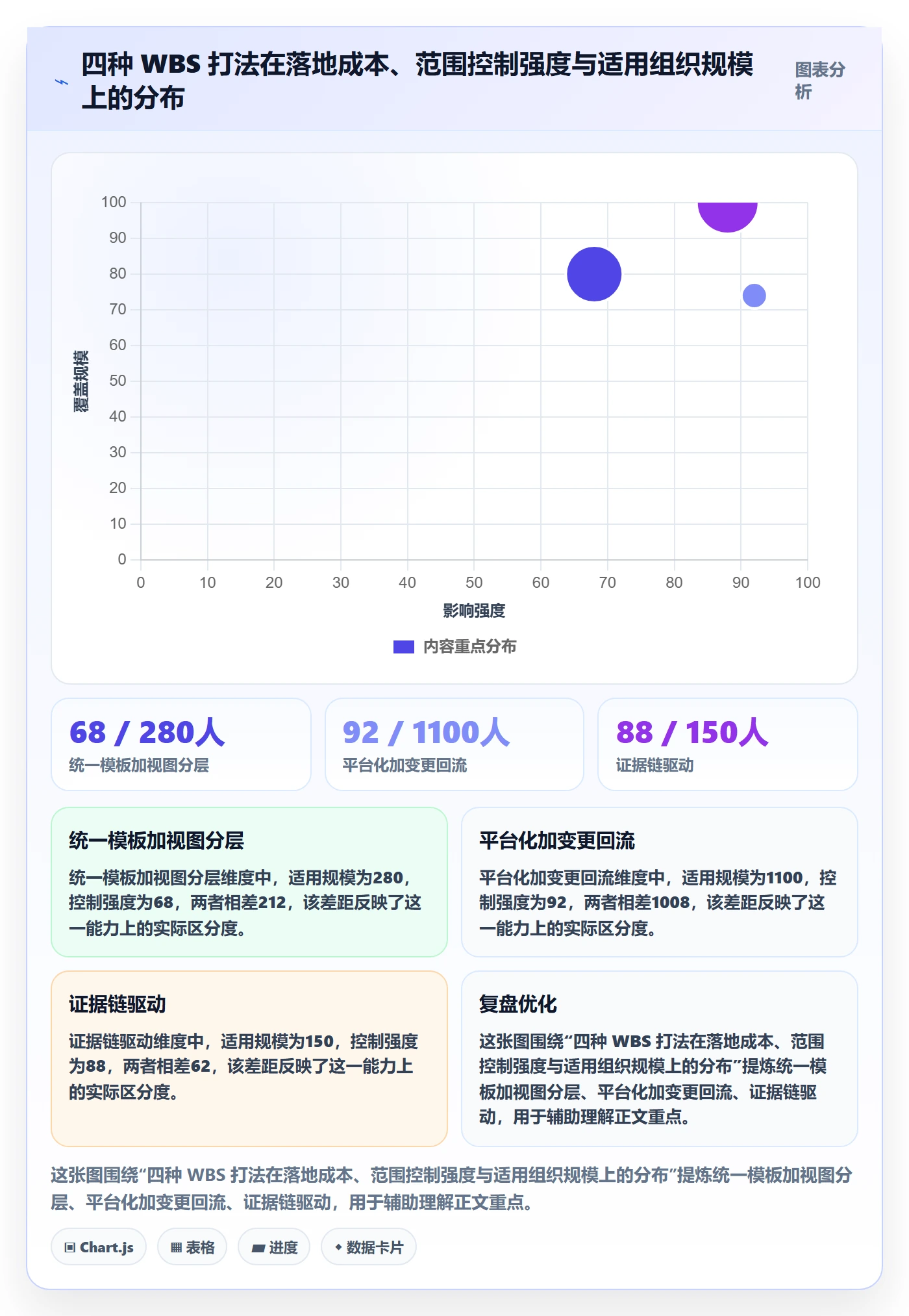 WBS实操方法：企业管理者提升项目范围效率的风险控制方法与模板