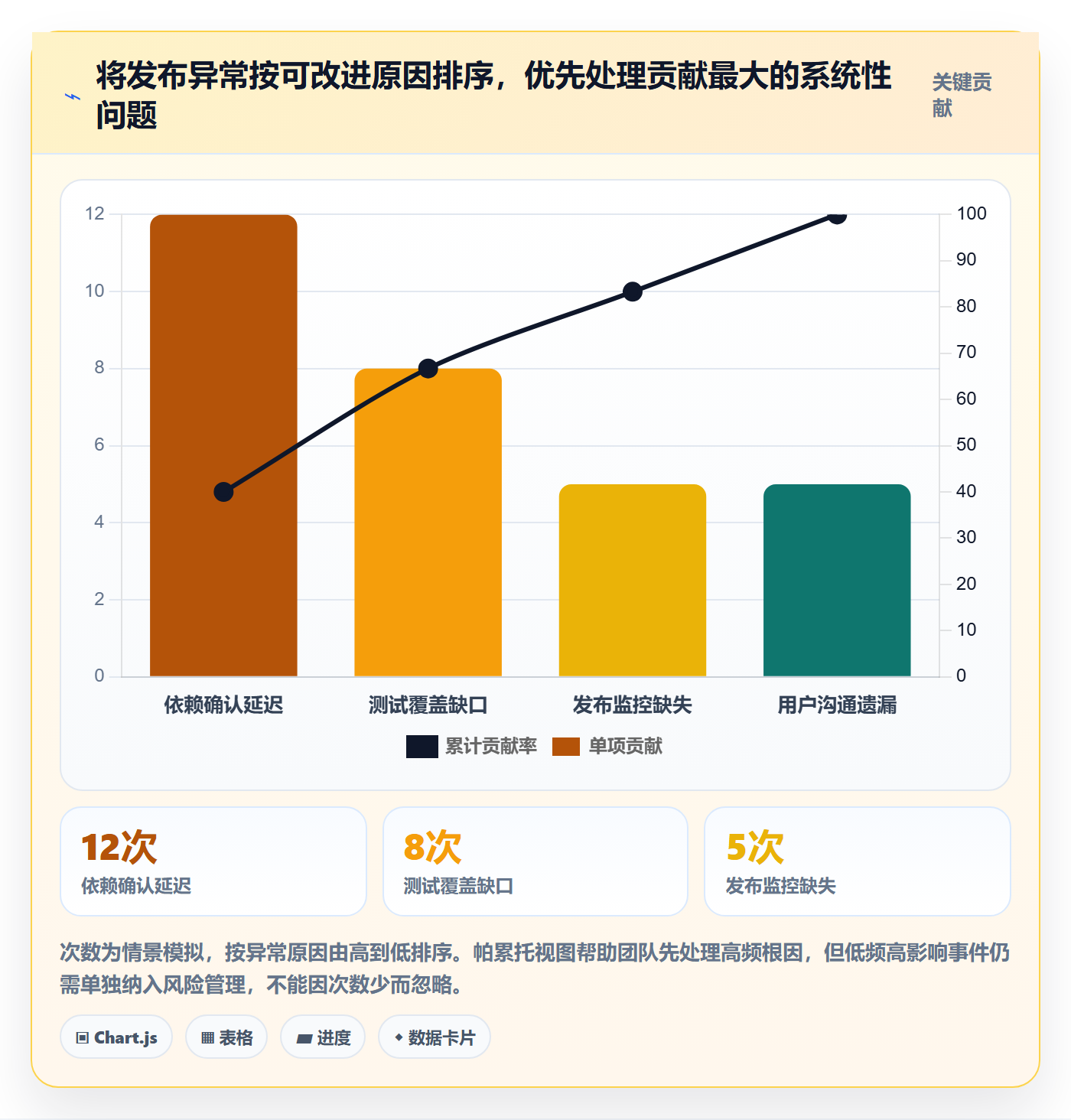 发布流程与规范：产品经理发布管理最佳实践关键指标