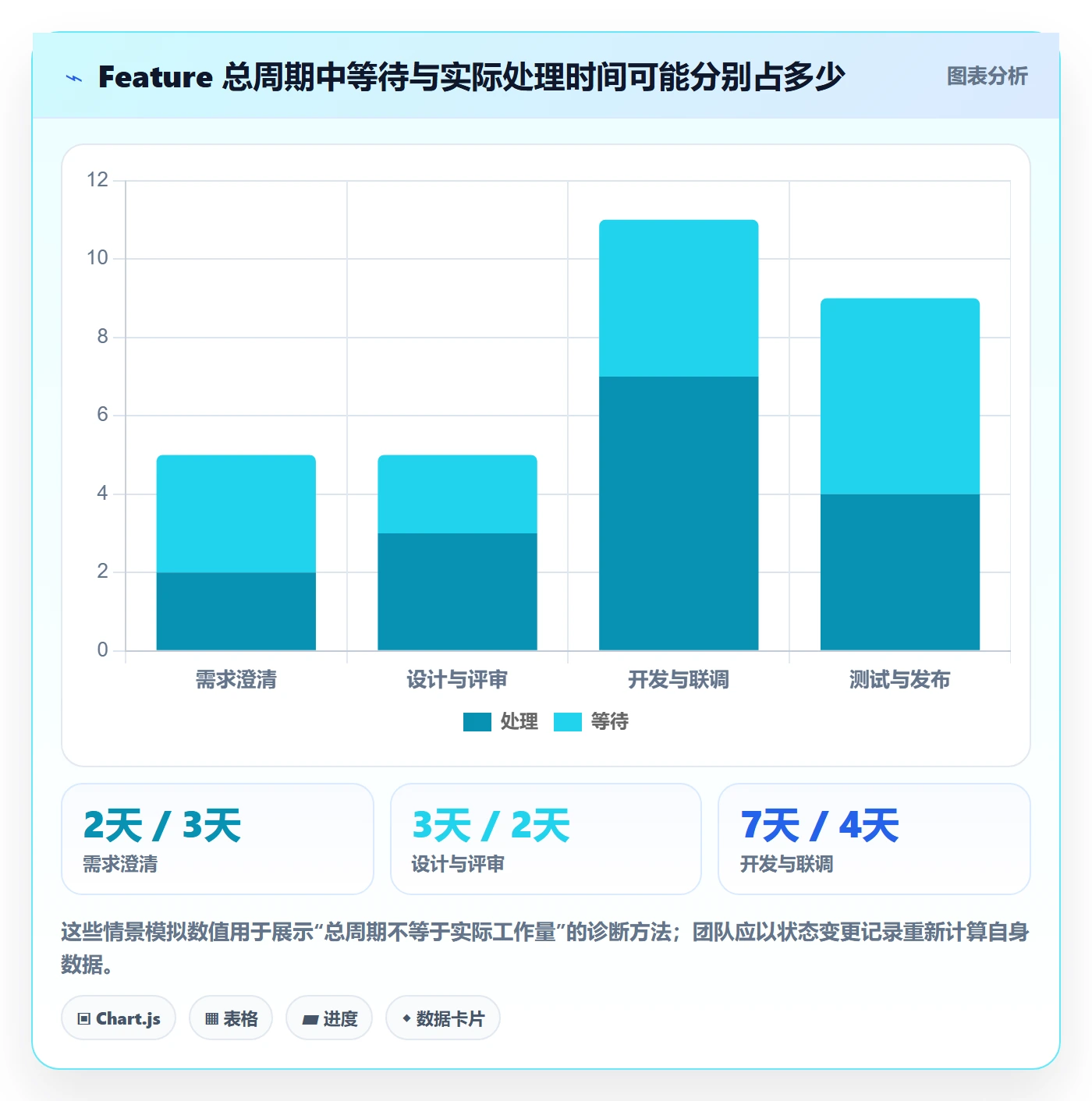 敏捷项目Feature教程：项目成员流程优化，避坑指南