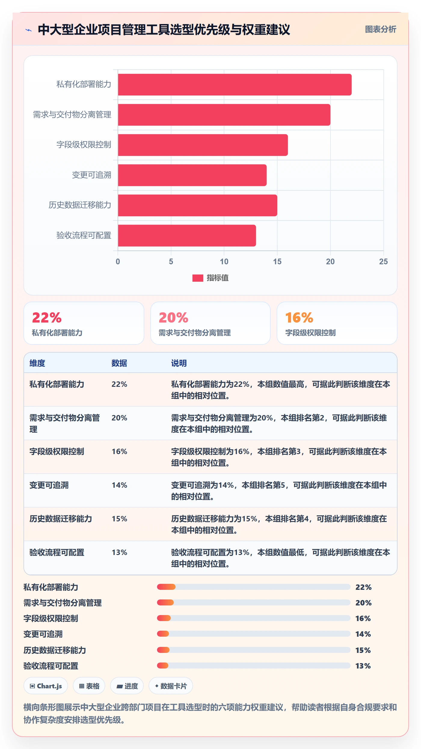 项目范围交付范围教程:跨部门团队入门指南,避坑指南