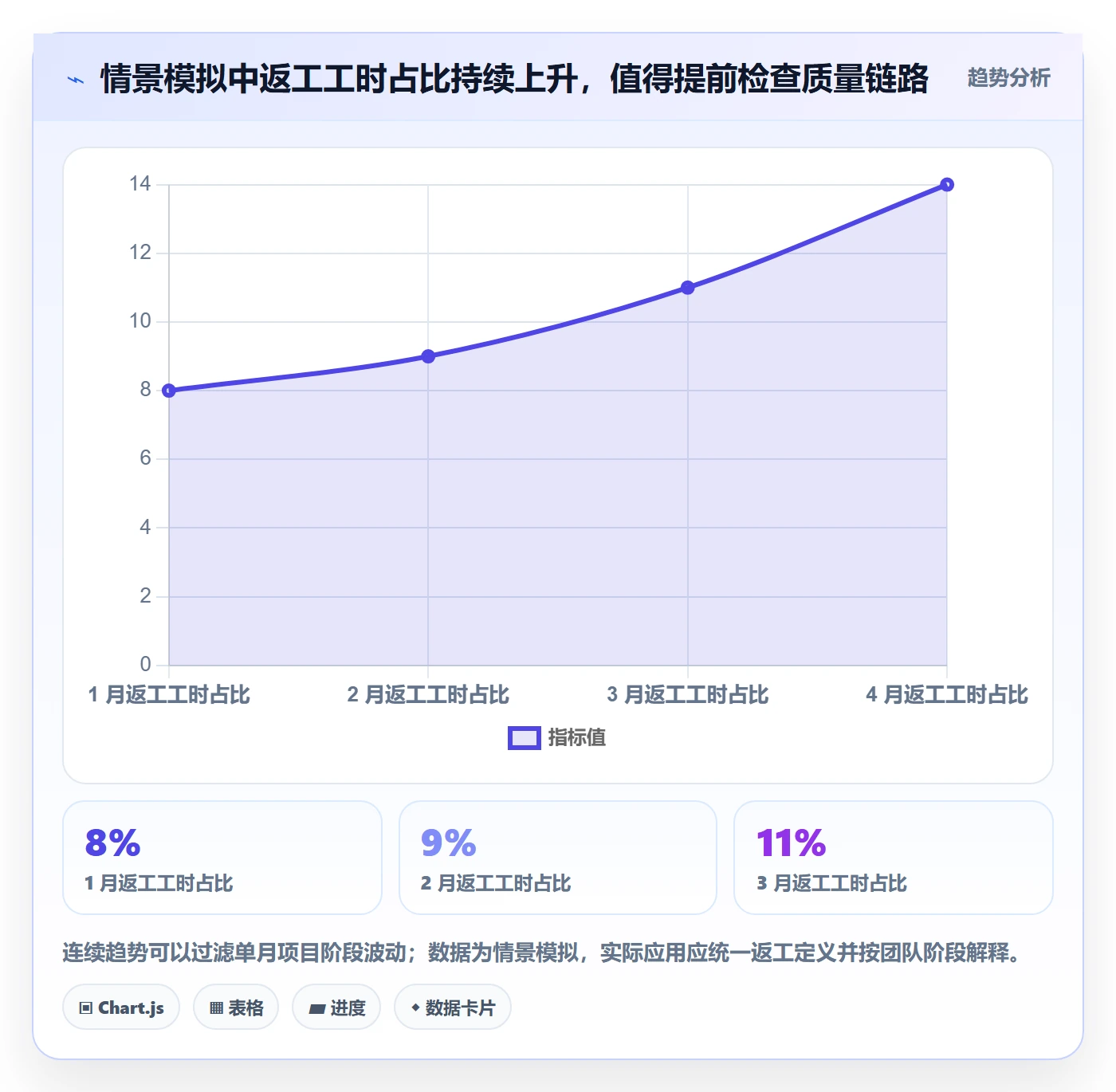 填报工时流程与规范：企业管理者工时管理数据分析关键指标