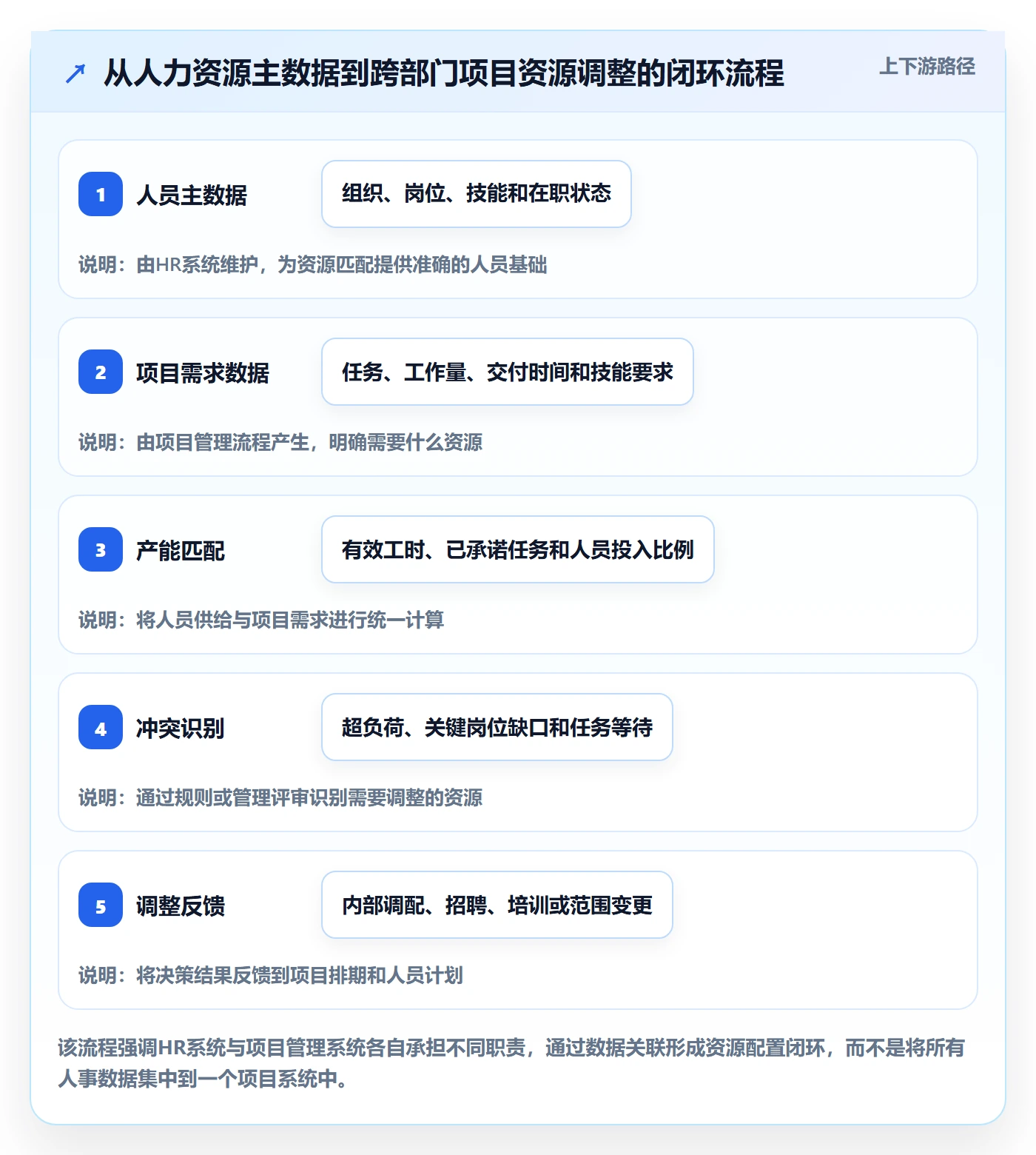 人力资源计划人员投入教程：跨部门团队效率提升，避坑指南
