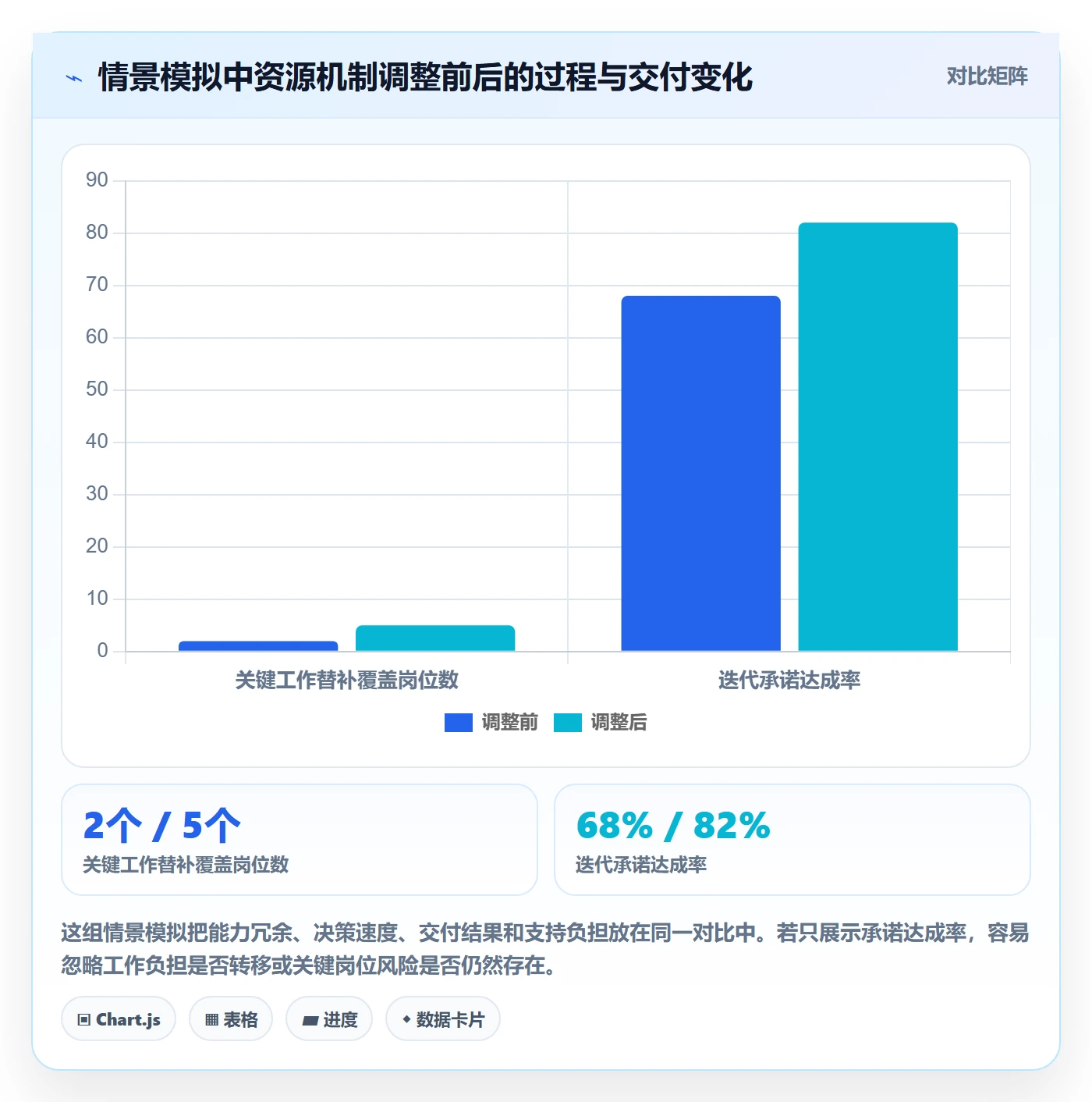 团队流程与规范:管理层资源管理最佳实践关键指标