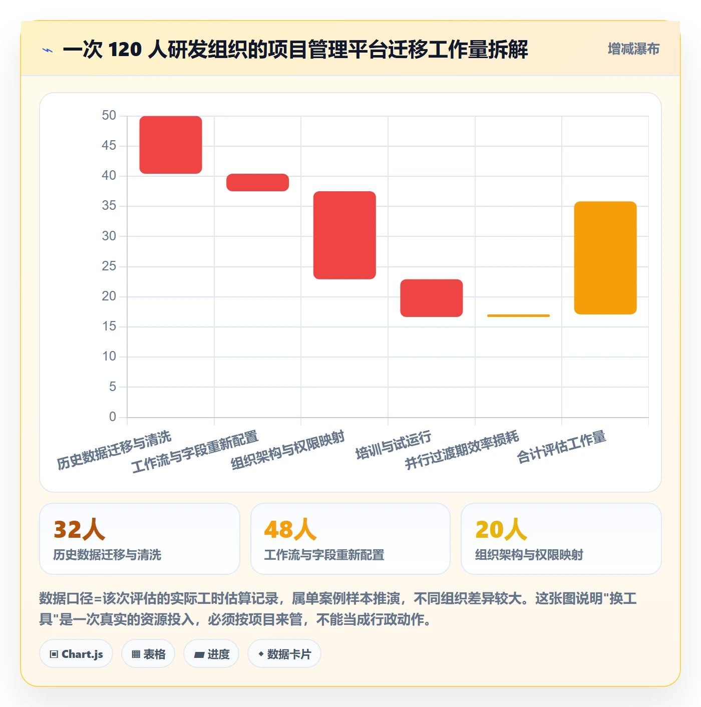 工作计划怎么做?实施团队协同管理:项目规划从0到1