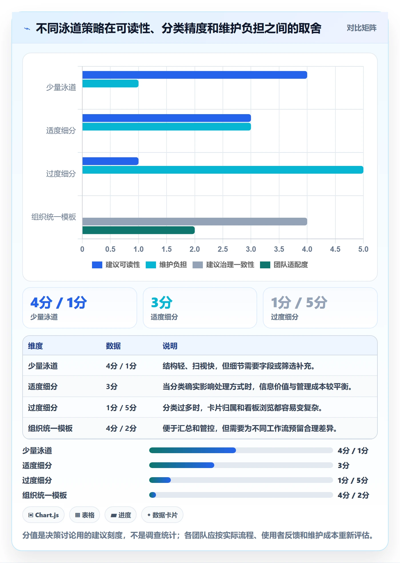 泳道实操方法:项目成员提升看板效率的实操方法方法与模板