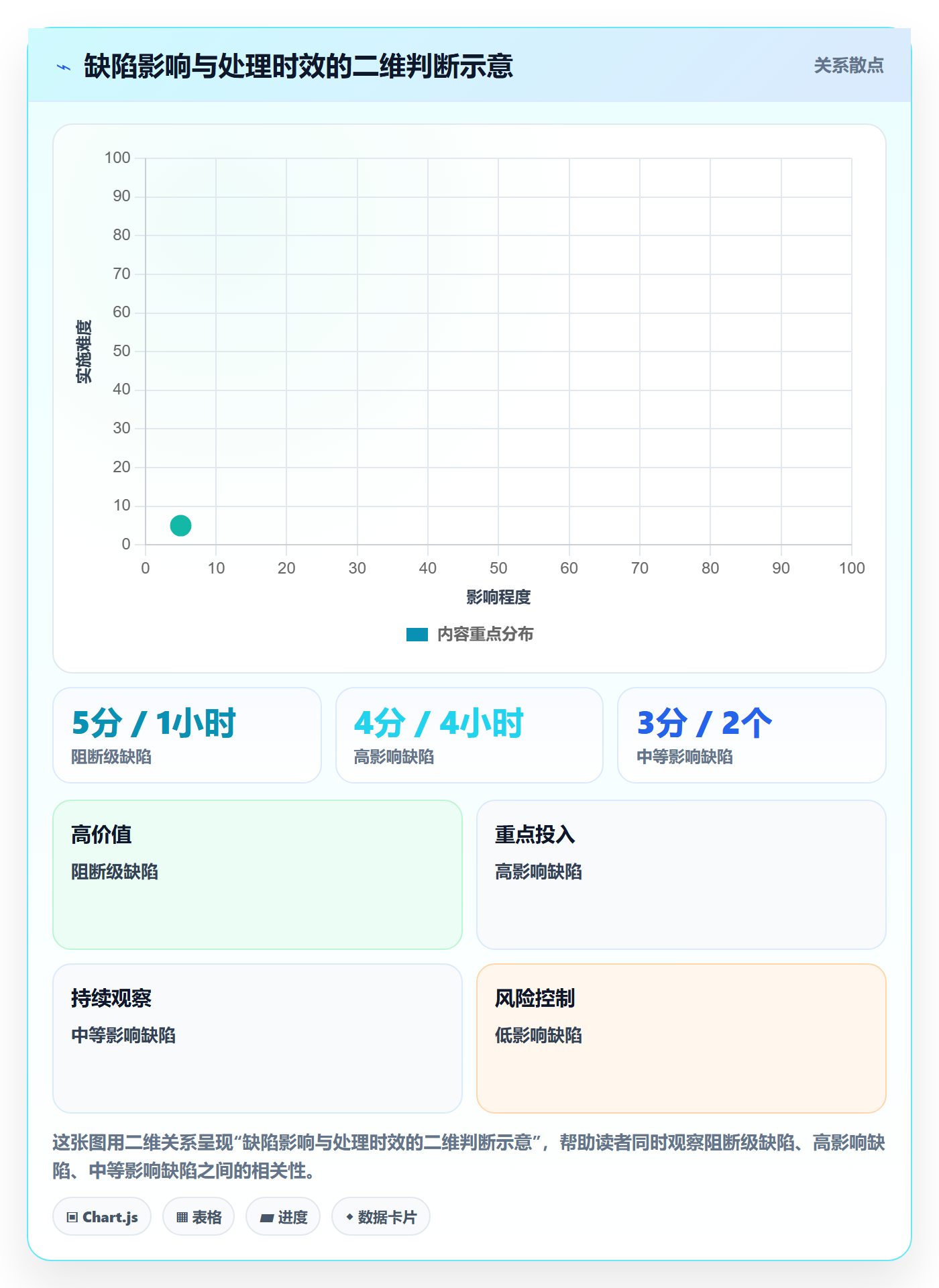 Bug / 缺陷问题全流程:研发团队数据分析与一文讲清