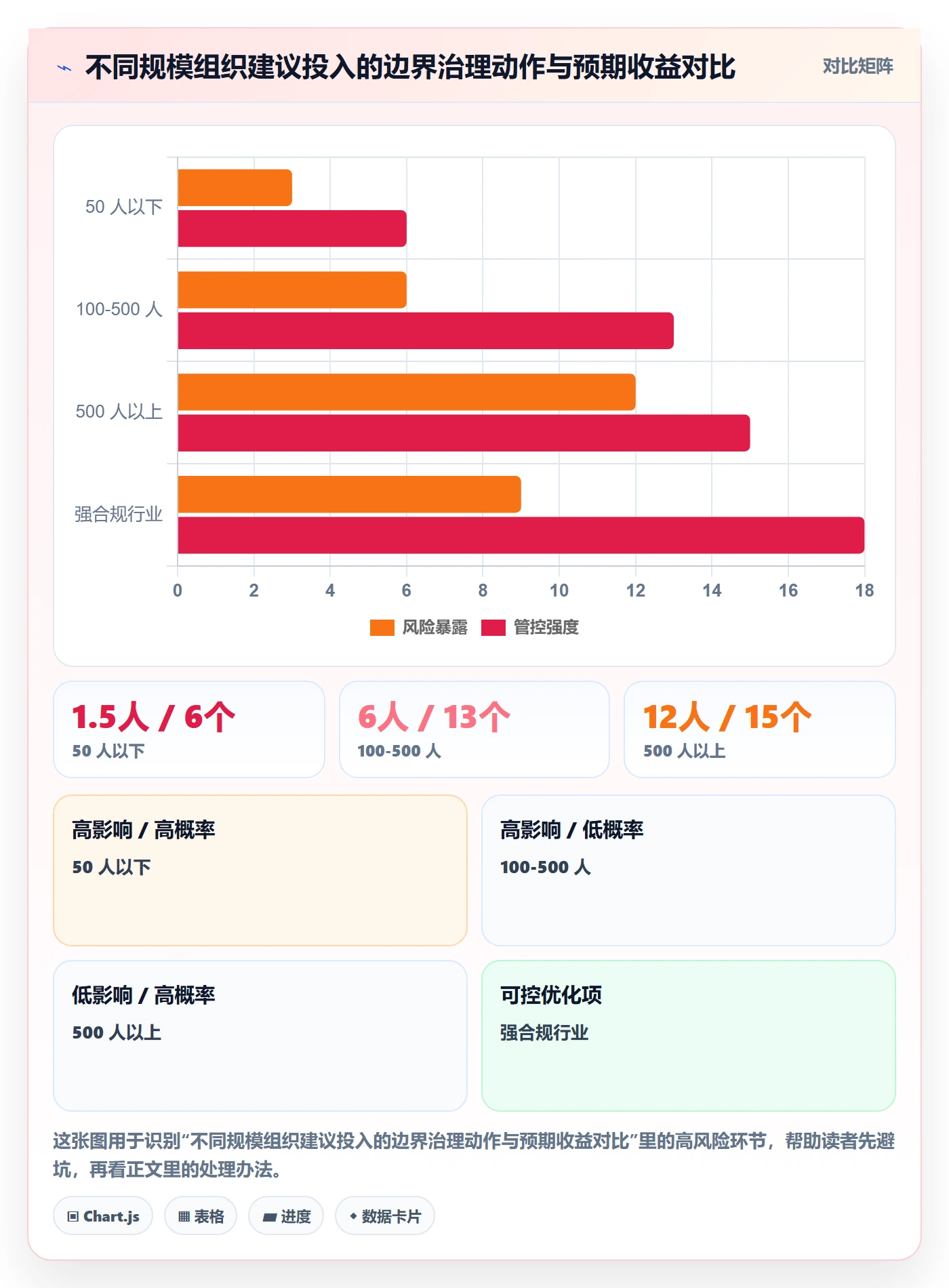 范围边界落地方案：管理层开展项目范围的实操方法案例解析
