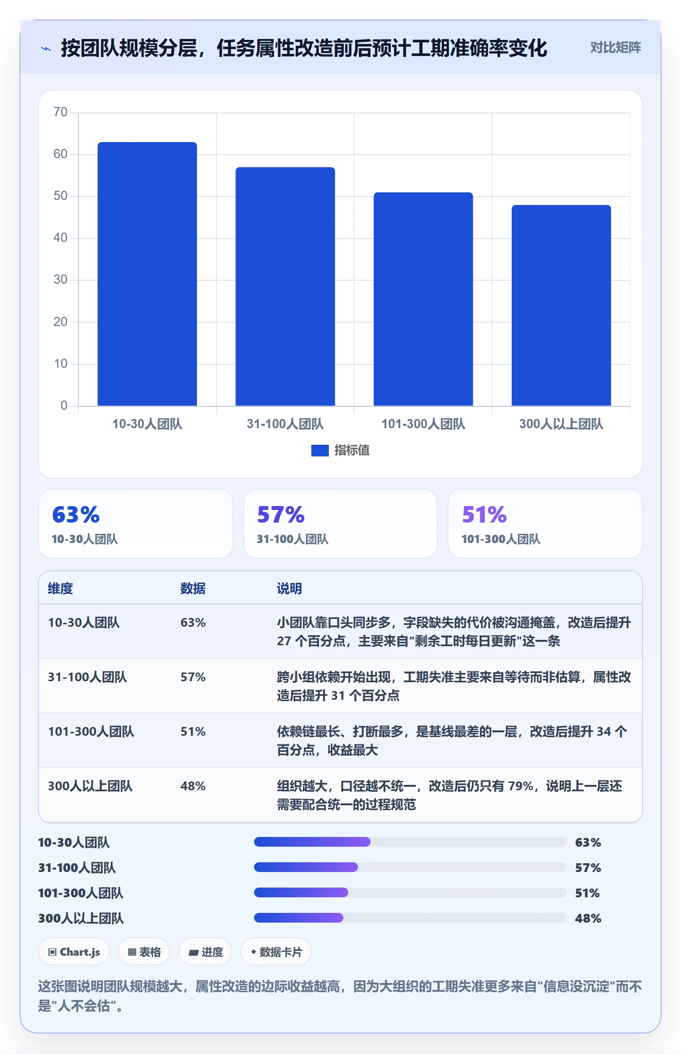 预计工期最佳实践：项目成员任务属性实操方法，常见问题