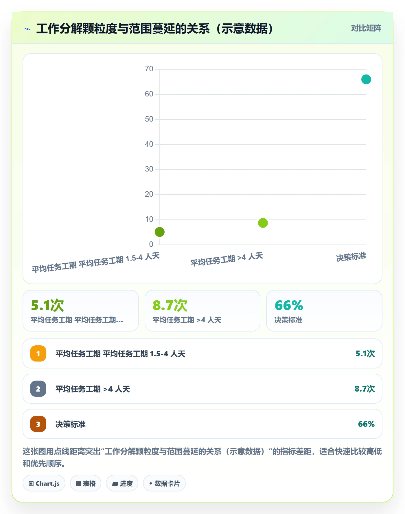工作分解实操方法：企业管理者提升项目范围效率的数据分析方法与模板