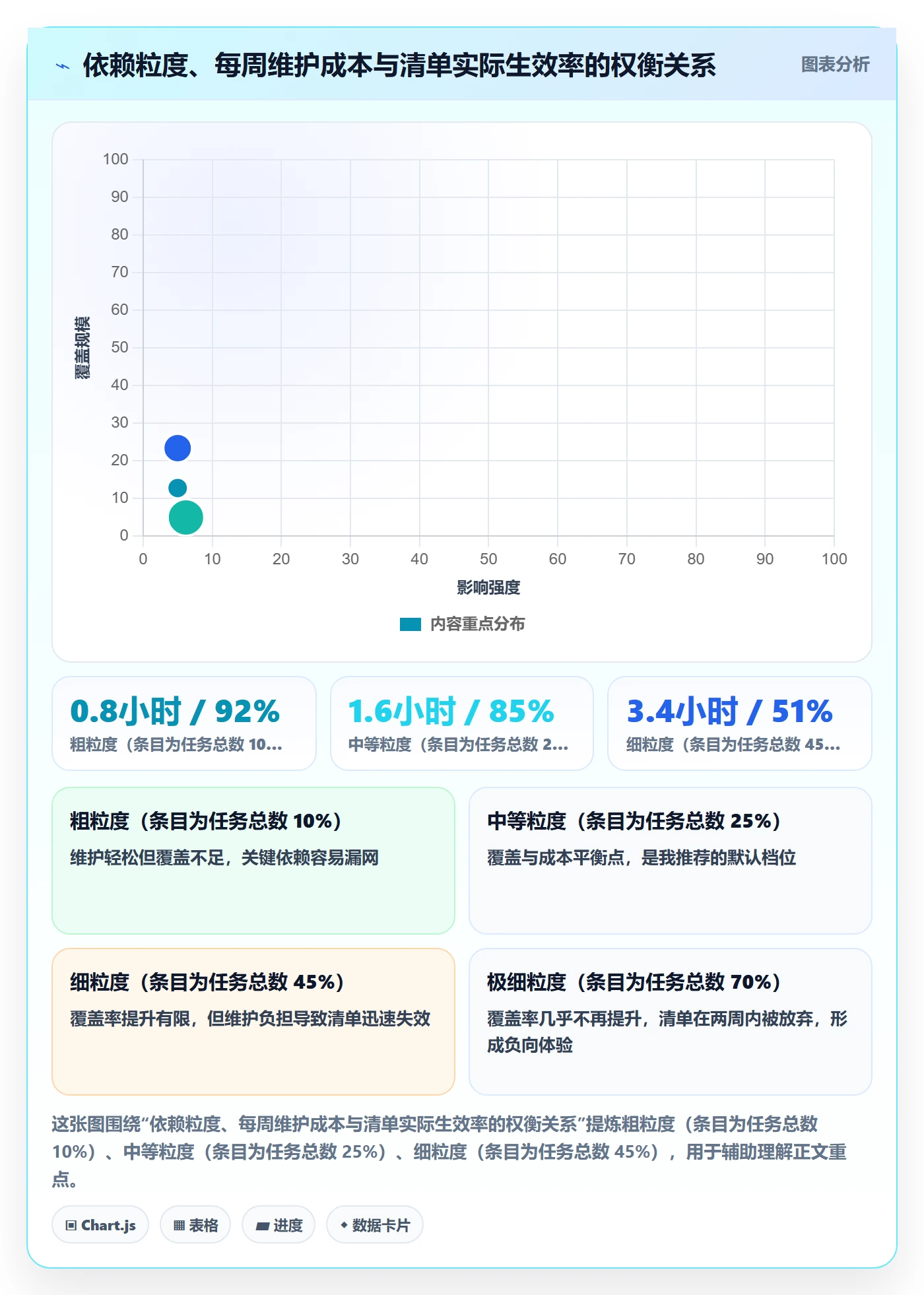 依赖冲突怎么做?项目负责人落地方案:任务依赖从0到1