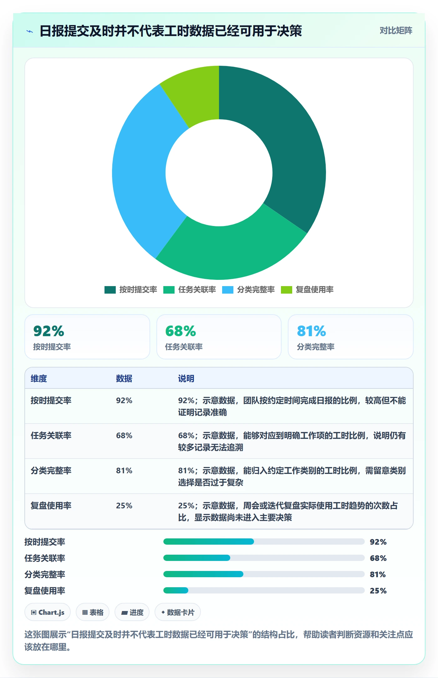 日报工时管理方法大全：研发团队工时表效率提升落地清单