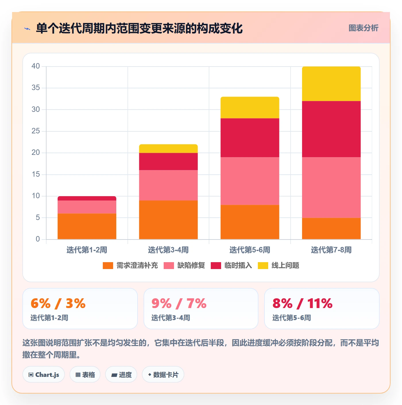 计划进度最佳实践:研发团队进度管理风险控制,常见问题