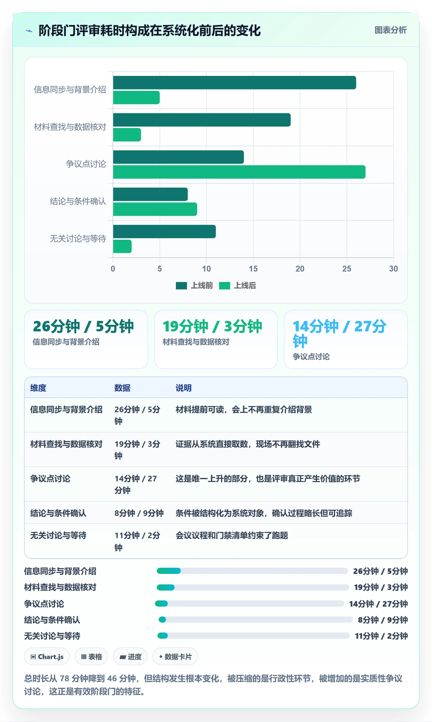 阶段门落地方案:企业管理者开展项目阶段的制度设计案例解析