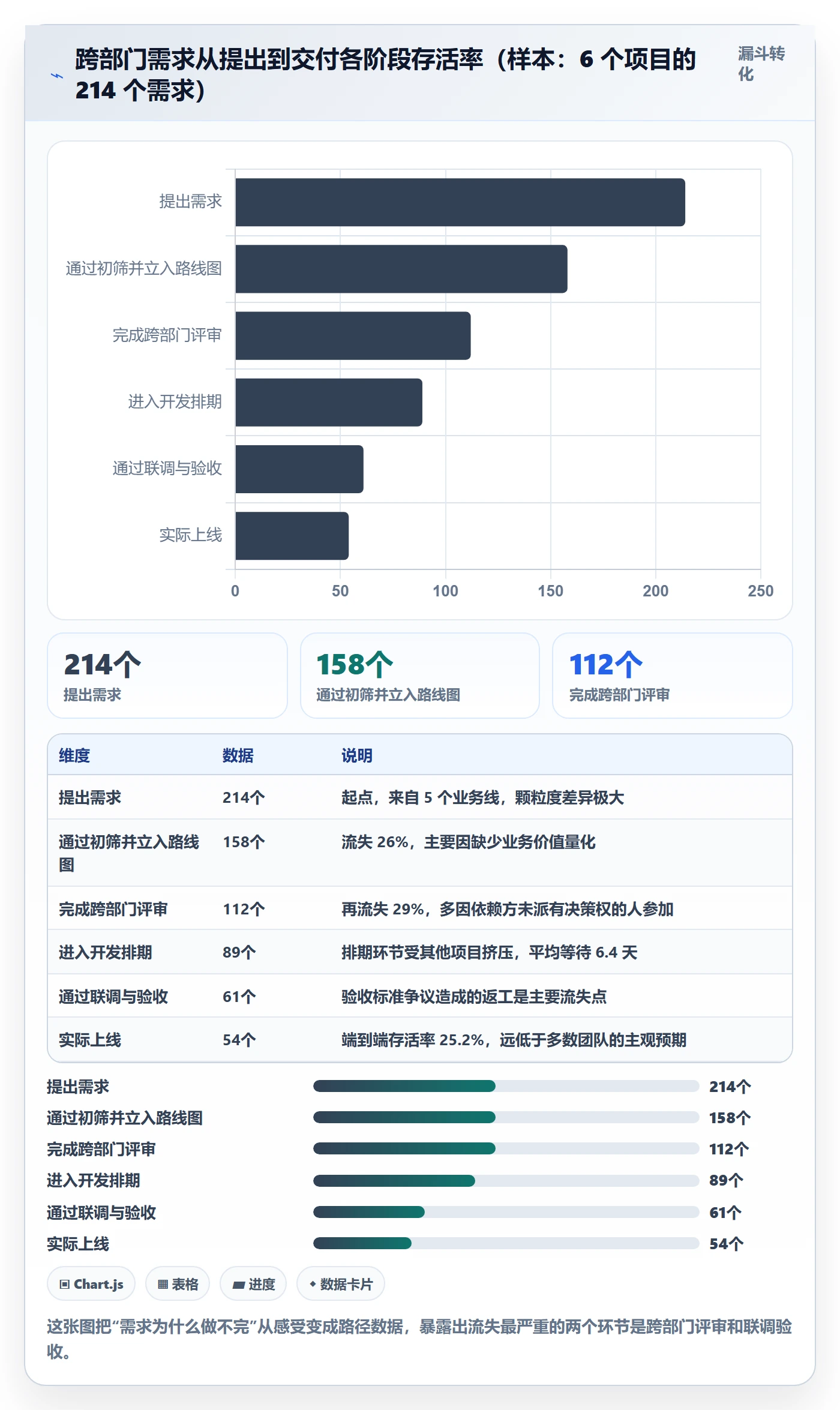 项目阶段阶段教程：跨部门团队流程优化，避坑指南