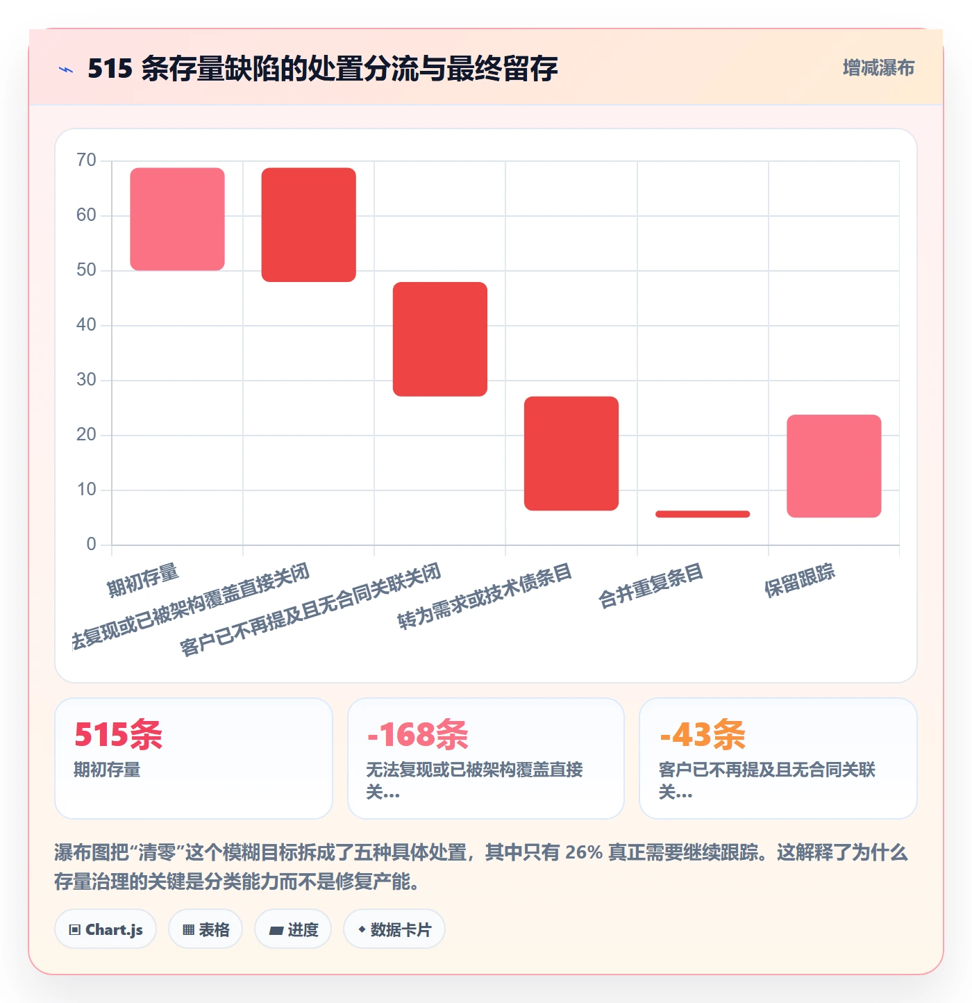 优先级落地方案:跨部门团队开展Bug / 缺陷的协同管理案例解析